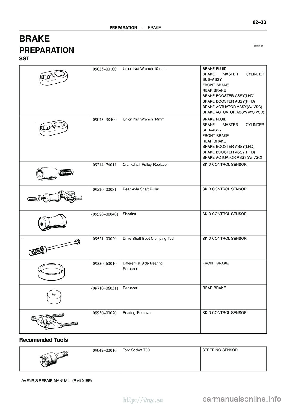 TOYOTA AVENSIS 2003 Service Owners Manual 022KS±01
±
PREPARATION BRAKE
02±33
AVENSIS REPAIR MANUAL (RM1018E)
BRAKE
PREPARATION
SST
09023±00100Union Nut Wrench 10 mmBRAKE FLUID
BRAKE MASTER CYLINDER
SUB±ASSY
FRONT BRAKE
REAR BRAKE
BRAK TOYOTA AVENSIS 2003 Service Owners Manual 022KS±01
±
PREPARATION BRAKE
02±33
AVENSIS REPAIR MANUAL (RM1018E)
BRAKE
PREPARATION
SST
09023±00100Union Nut Wrench 10 mmBRAKE FLUID
BRAKE MASTER CYLINDER
SUB±ASSY
FRONT BRAKE
REAR BRAKE
BRAK