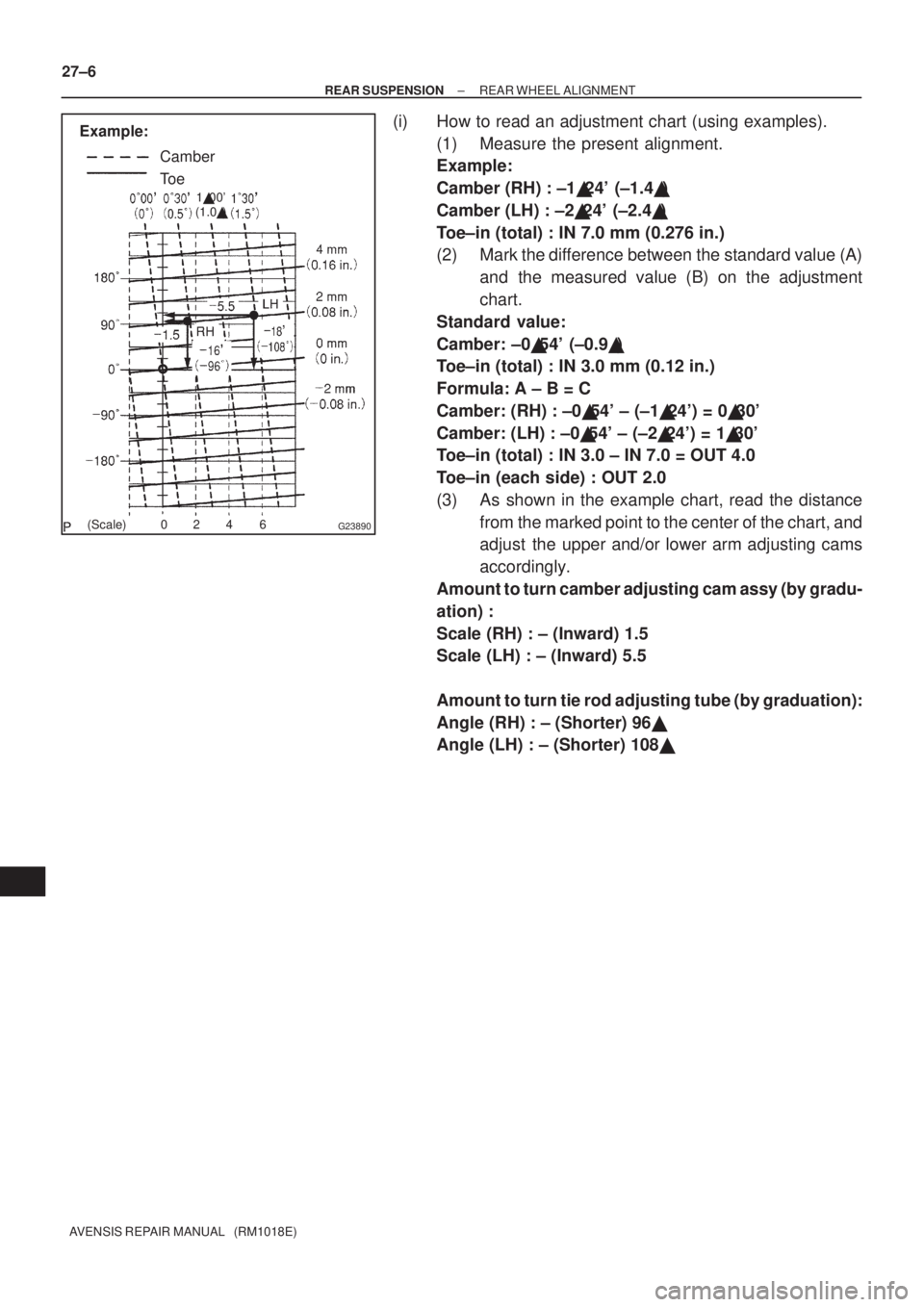 TOYOTA AVENSIS 2003  Service Repair Manual G23890
Example:Camber
To e
100
(1.0 )
(Scale) 0 2 4 6
27±6
±
REAR SUSPENSION REAR WHEEL ALIGNMENT
AVENSIS REPAIR MANUAL   (RM1018E)
(i) How to read an adjustment chart (using examples). (1) Measu