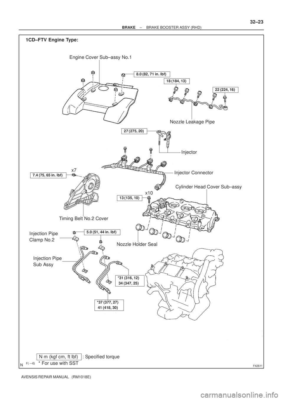TOYOTA AVENSIS 2003  Service Repair Manual F42611
Engine Cover Sub±assy No.1
Timing Belt No.2 Cover
x7Injector Connector
Cylinder Head Cover Sub±assy
Injection Pipe
Sub Assy
Nozzle Holder Seal
Nozzle Leakage Pipe
Injector
x10
1CD±FTV 