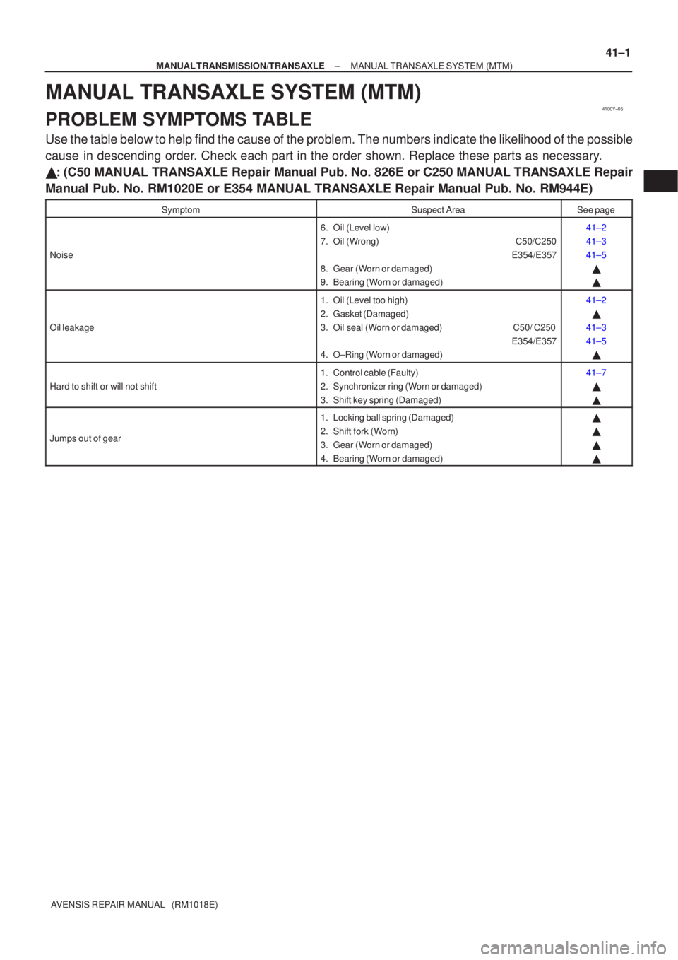 TOYOTA AVENSIS 2003  Service Repair Manual 4100Y±05
±
MANUAL TRANSMISSION/TRANSAXLE MANUAL TRANSAXLE SYSTEM (MTM)
41±1
AVENSIS REPAIR MANUAL   (RM1018E)
MANUAL TRANSAXLE SYSTEM (MTM)
PROBLEM SYMPTOMS TABLE
Use the table below to help find t