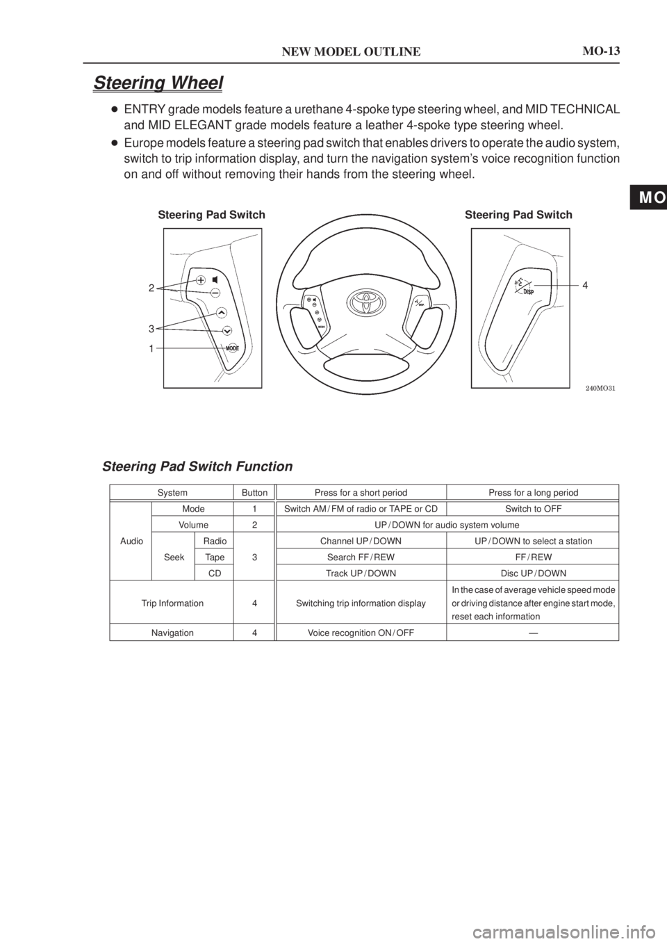 TOYOTA AVENSIS 2003  Service User Guide MO
NEW MODEL OUTLINE

Steering Pad SwitchSteering Pad Switch
1 3 2 4
MO-13
Steering Wheel

ENTRY grade models feature a urethane 4-spoke type steering wheel, and MID T\
ECHNICAL
and MID ELEGAN