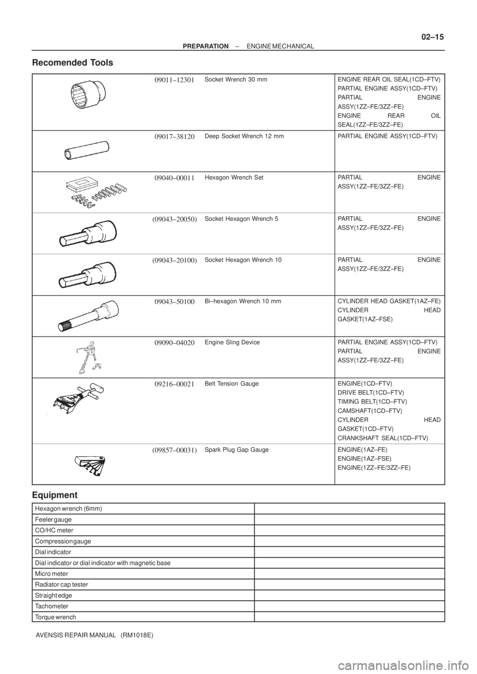 TOYOTA AVENSIS 2003 Service Repair Manual ±
PREPARATION ENGINE MECHANICAL
02±15
AVENSIS REPAIR MANUAL (RM1018E)
Recomended Tools
09011±12301Socket Wrench 30 mmENGINE REAR OIL SEAL(1CD±FTV)
PARTIAL ENGINE ASSY(1CD±FTV)
PARTIAL ENGINE
AS TOYOTA AVENSIS 2003 Service Repair Manual ±
PREPARATION ENGINE MECHANICAL
02±15
AVENSIS REPAIR MANUAL (RM1018E)
Recomended Tools
09011±12301Socket Wrench 30 mmENGINE REAR OIL SEAL(1CD±FTV)
PARTIAL ENGINE ASSY(1CD±FTV)
PARTIAL ENGINE
AS
