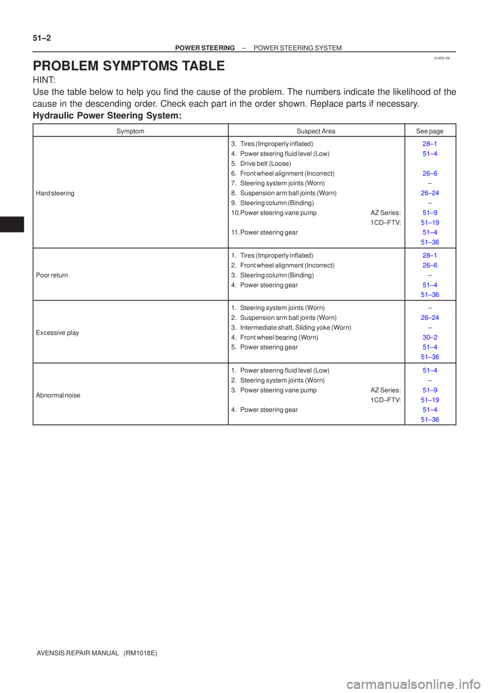 TOYOTA AVENSIS 2003  Service Repair Manual 5100G±06
51±2
±
POWER STEERING POWER STEERING SYSTEM
AVENSIS REPAIR MANUAL   (RM1018E)
PROBLEM SYMPTOMS TABLE
HINT:
Use the table below to help you find the cause of the problem. The numbers \
indi
