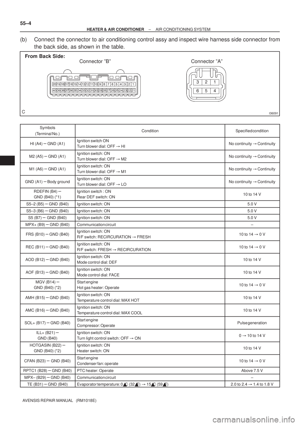 TOYOTA AVENSIS 2003  Service Repair Manual I36091
From Back Side:Connector ºBº Connector ºAº
55±4
±
HEATER & AIR CONDITIONER AIR CONDITIONING SYSTEM
AVENSIS REPAIR MANUAL   (RM1018E)
(b) Connect  the connector to air conditioning control
