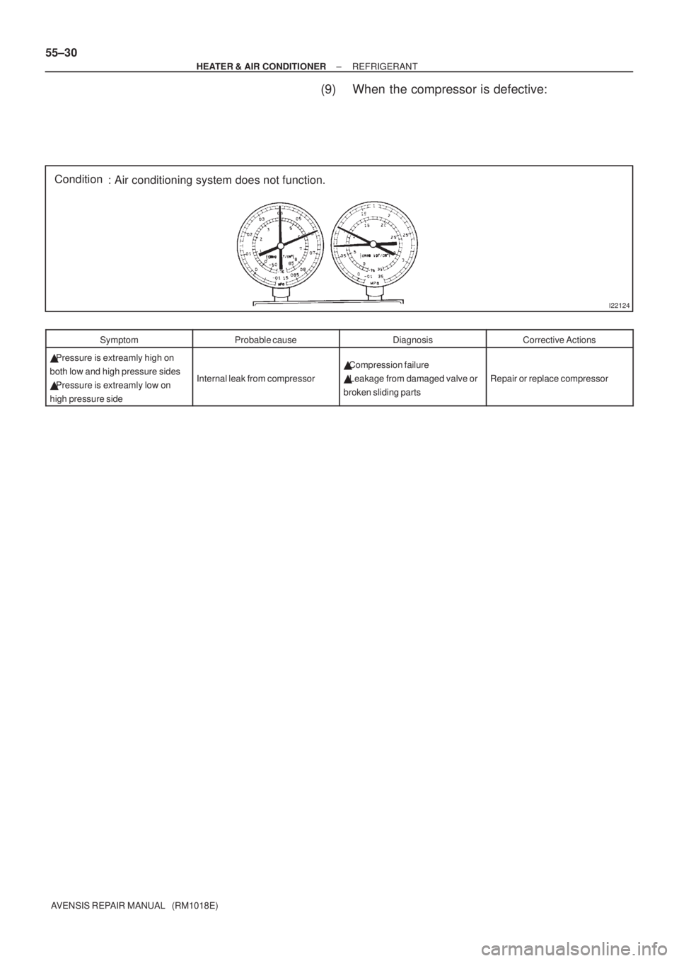 TOYOTA AVENSIS 2003  Service Repair Manual I22124
Condition: Air conditioning system does not function.
55±30
±
HEATER & AIR CONDITIONER REFRIGERANT
AVENSIS REPAIR MANUAL   (RM1018E)
(9) When the compressor is defective:
SymptomProbable caus