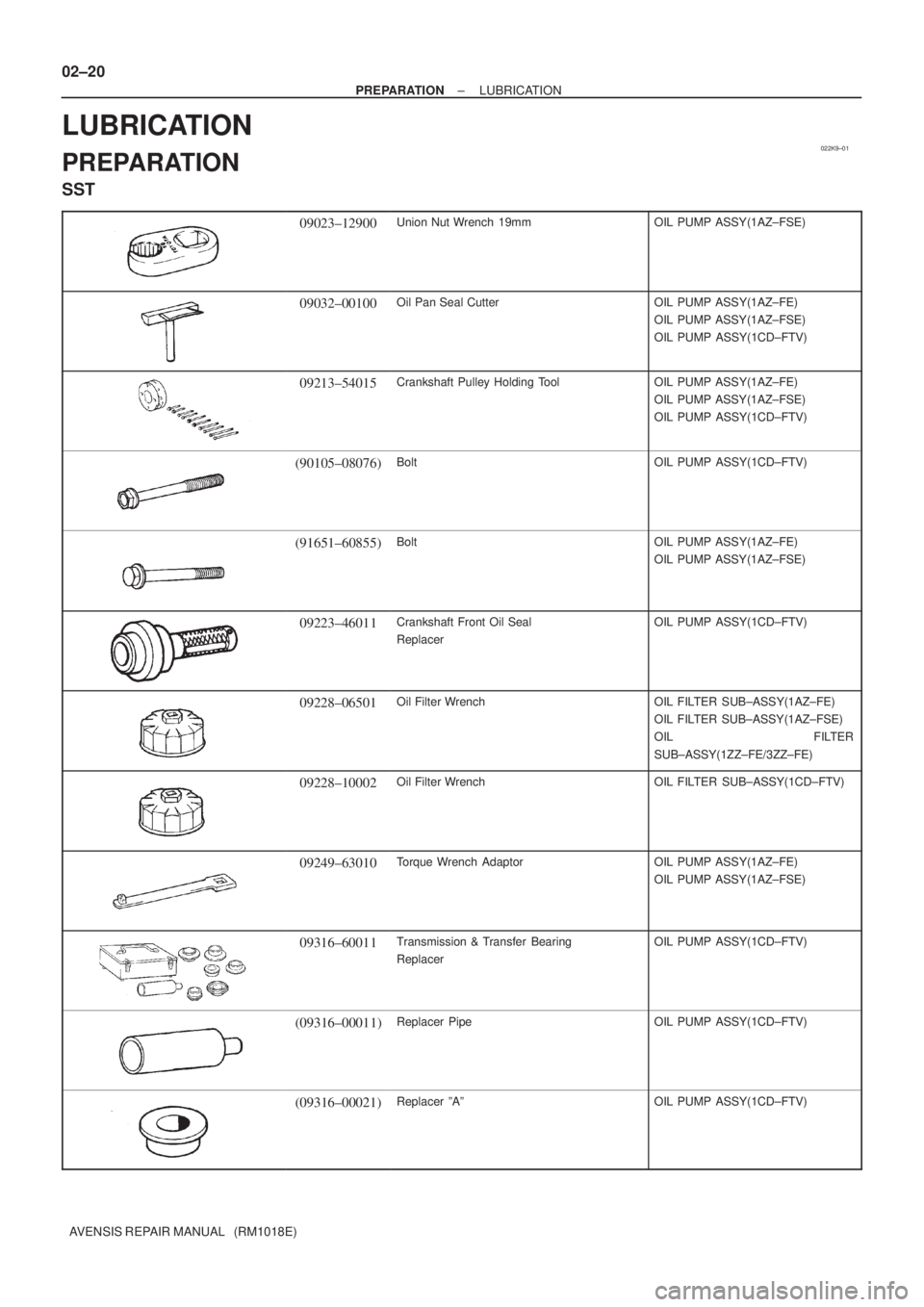 TOYOTA AVENSIS 2003 Service Repair Manual 022K9±01
02±20
±
PREPARATION LUBRICATION
AVENSIS REPAIR MANUAL (RM1018E)
LUBRICATION
PREPARATION
SST
09023±12900Union Nut Wrench 19mmOIL PUMP ASSY(1AZ±FSE)
09032±00100Oil Pan Seal CutterOIL P TOYOTA AVENSIS 2003 Service Repair Manual 022K9±01
02±20
±
PREPARATION LUBRICATION
AVENSIS REPAIR MANUAL (RM1018E)
LUBRICATION
PREPARATION
SST
09023±12900Union Nut Wrench 19mmOIL PUMP ASSY(1AZ±FSE)
09032±00100Oil Pan Seal CutterOIL P