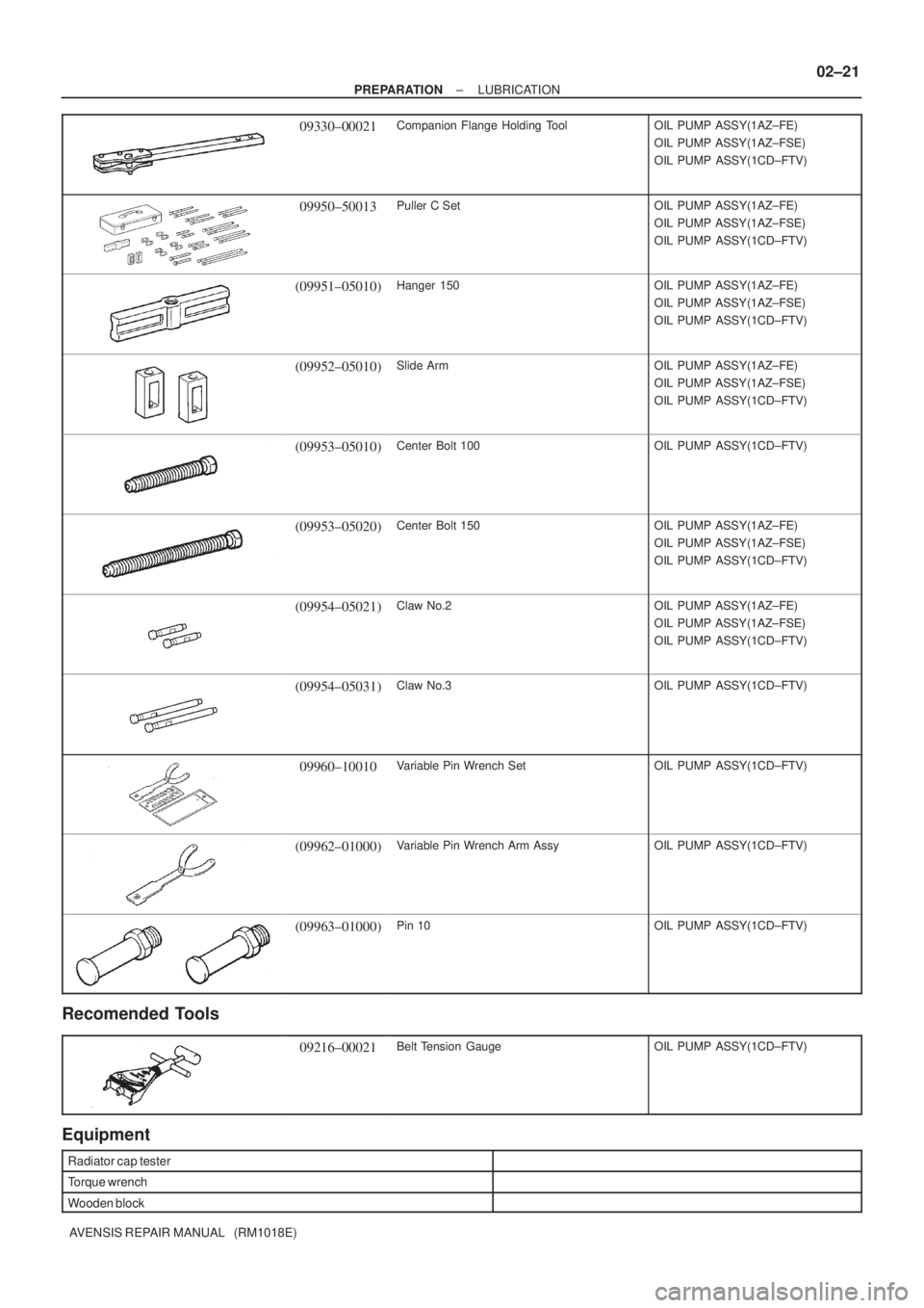 TOYOTA AVENSIS 2003 Service Repair Manual ±
PREPARATION LUBRICATION
02±21
AVENSIS REPAIR MANUAL (RM1018E)
09330±00021Companion Flange Holding ToolOIL PUMP ASSY(1AZ±FE)
OIL PUMP ASSY(1AZ±FSE)
OIL PUMP ASSY(1CD±FTV)
09950±50013Puller C TOYOTA AVENSIS 2003 Service Repair Manual ±
PREPARATION LUBRICATION
02±21
AVENSIS REPAIR MANUAL (RM1018E)
09330±00021Companion Flange Holding ToolOIL PUMP ASSY(1AZ±FE)
OIL PUMP ASSY(1AZ±FSE)
OIL PUMP ASSY(1CD±FTV)
09950±50013Puller C