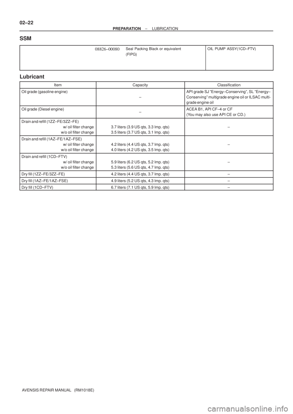 TOYOTA AVENSIS 2003 Service Repair Manual 02±22
±
PREPARATION LUBRICATION
AVENSIS REPAIR MANUAL (RM1018E)
SSM
08826±00080Seal Packing Black or equivalent
(FIPG)OIL PUMP ASSY(1CD±FTV)
Lubricant
ItemCapacityClassification
Oil grade (gasol TOYOTA AVENSIS 2003 Service Repair Manual 02±22
±
PREPARATION LUBRICATION
AVENSIS REPAIR MANUAL (RM1018E)
SSM
08826±00080Seal Packing Black or equivalent
(FIPG)OIL PUMP ASSY(1CD±FTV)
Lubricant
ItemCapacityClassification
Oil grade (gasol