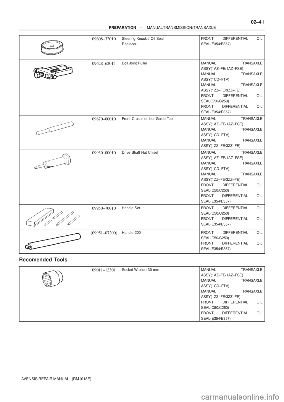 TOYOTA AVENSIS 2003 Service Repair Manual ±
PREPARATION MANUAL TRANSMISSION/TRANSAXLE
02±41
AVENSIS REPAIR MANUAL (RM1018E)
09608±32010Steering Knuckle Oil Seal
ReplacerFRONT DIFFERENTIAL OIL
SEAL(E354/E357)
09628±62011Boll Joint Pulle TOYOTA AVENSIS 2003 Service Repair Manual ±
PREPARATION MANUAL TRANSMISSION/TRANSAXLE
02±41
AVENSIS REPAIR MANUAL (RM1018E)
09608±32010Steering Knuckle Oil Seal
ReplacerFRONT DIFFERENTIAL OIL
SEAL(E354/E357)
09628±62011Boll Joint Pulle