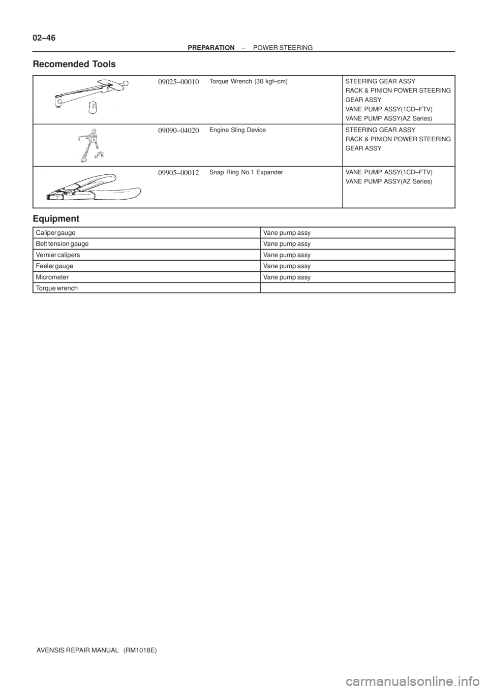 TOYOTA AVENSIS 2003  Service Repair Manual 02±46
±
PREPARATION POWER STEERING
AVENSIS REPAIR MANUAL   (RM1018E)
Recomended Tools
09025±00010Torque  Wrench (30 kgf±cm)STEERING GEAR ASSY
RACK & PINION POWER STEERING
GEAR ASSY
VANE PUMP ASSY(