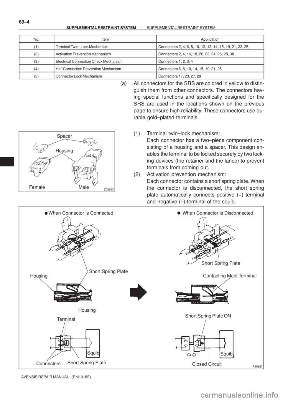TOYOTA AVENSIS 2003  Service Repair Manual Z05953
Spacer
Housing
Female Male
R10587
When Connector is Connected When Connector is Disconnected
Short Spring Plate
Housing
Housing
Terminal
Connectors Short Spring PlateSquib
Closed CircuitSquib
S