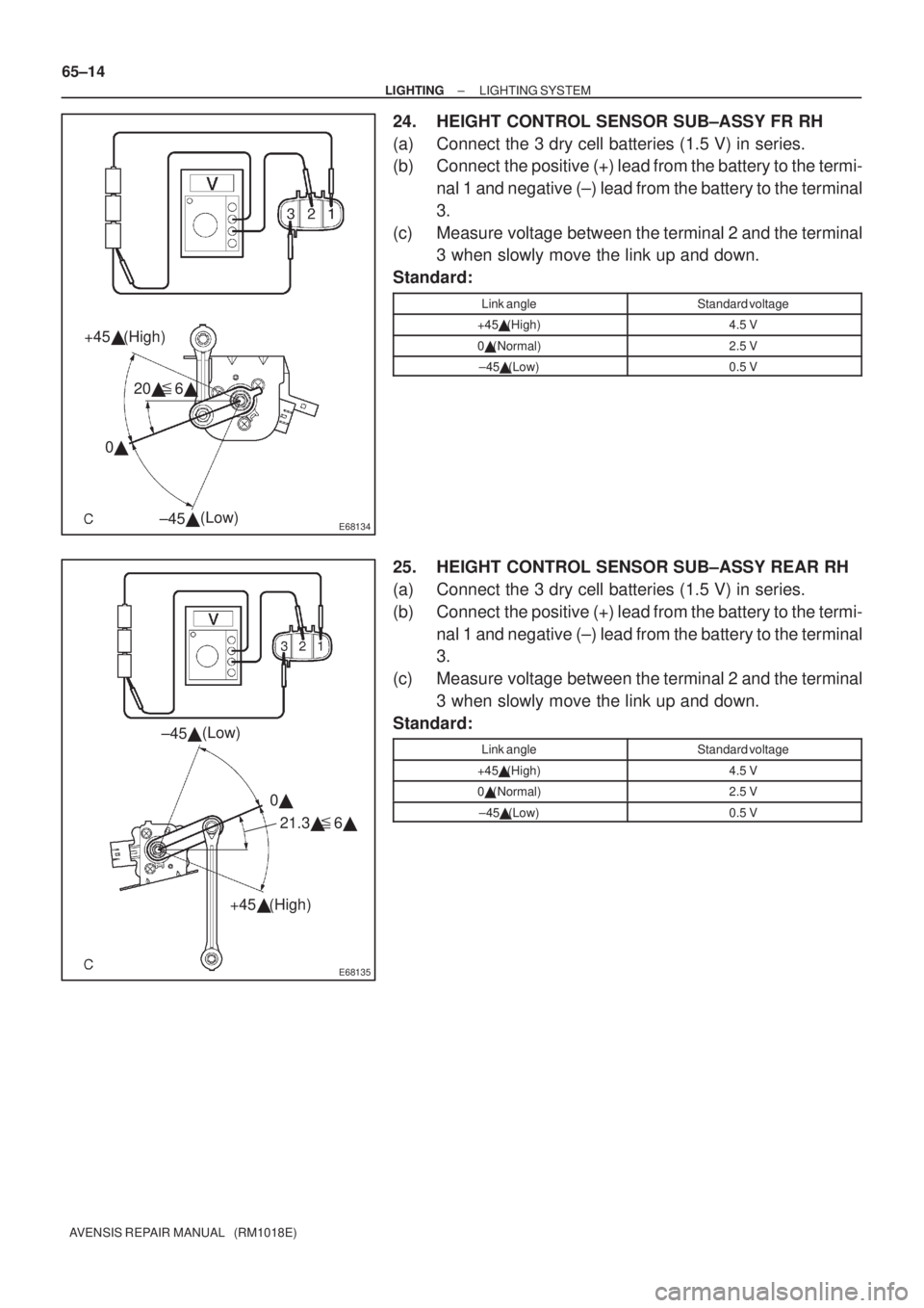 TOYOTA AVENSIS 2003  Service Repair Manual E68134
20 6
0 
+45

±45(Low)
(High)
E68135
21.3
 6
0

+45 
±45
(Low)
(High)
65±14
±
LIGHTING LIGHTING SYSTEM
AVENSIS REPAIR MANUAL   (RM1018E)
24. HEIGHT CONTROL SENSOR SUB±ASSY FR RH