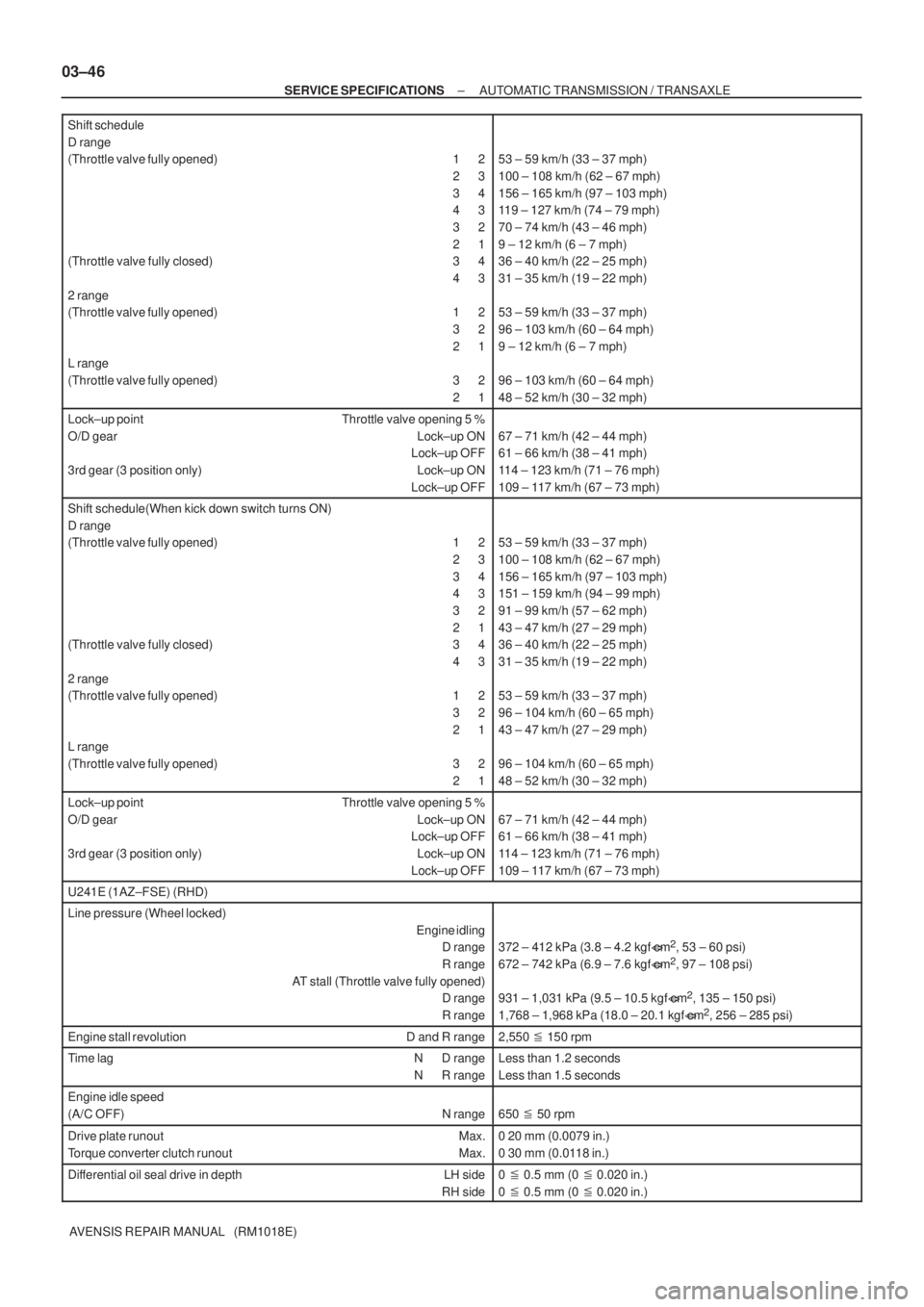 TOYOTA AVENSIS 2003  Service Repair Manual 03±46
±
SERVICE SPECIFICATIONS AUTOMATIC TRANSMISSION / TRANSAXLE
AVENSIS REPAIR MANUAL   (RM1018E)
Shift schedule
D range
(Throttle valve fully opened) 1 
 2
2    3
3    4
4    3
3    2
2    
