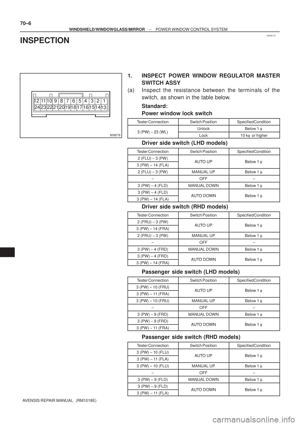 TOYOTA AVENSIS 2003  Service Repair Manual 700SA±01
B58278
1212345678910
11
24 23 22 21 2019 18 17 16 15 14 13
70±6
±
WINDSHIELD/WINDOWGLASS/MIRROR POWER WINDOW CONTROL SYSTEM
AVENSIS REPAIR MANUAL   (RM1018E)
INSPECTION
1. INSPECT POWER WI