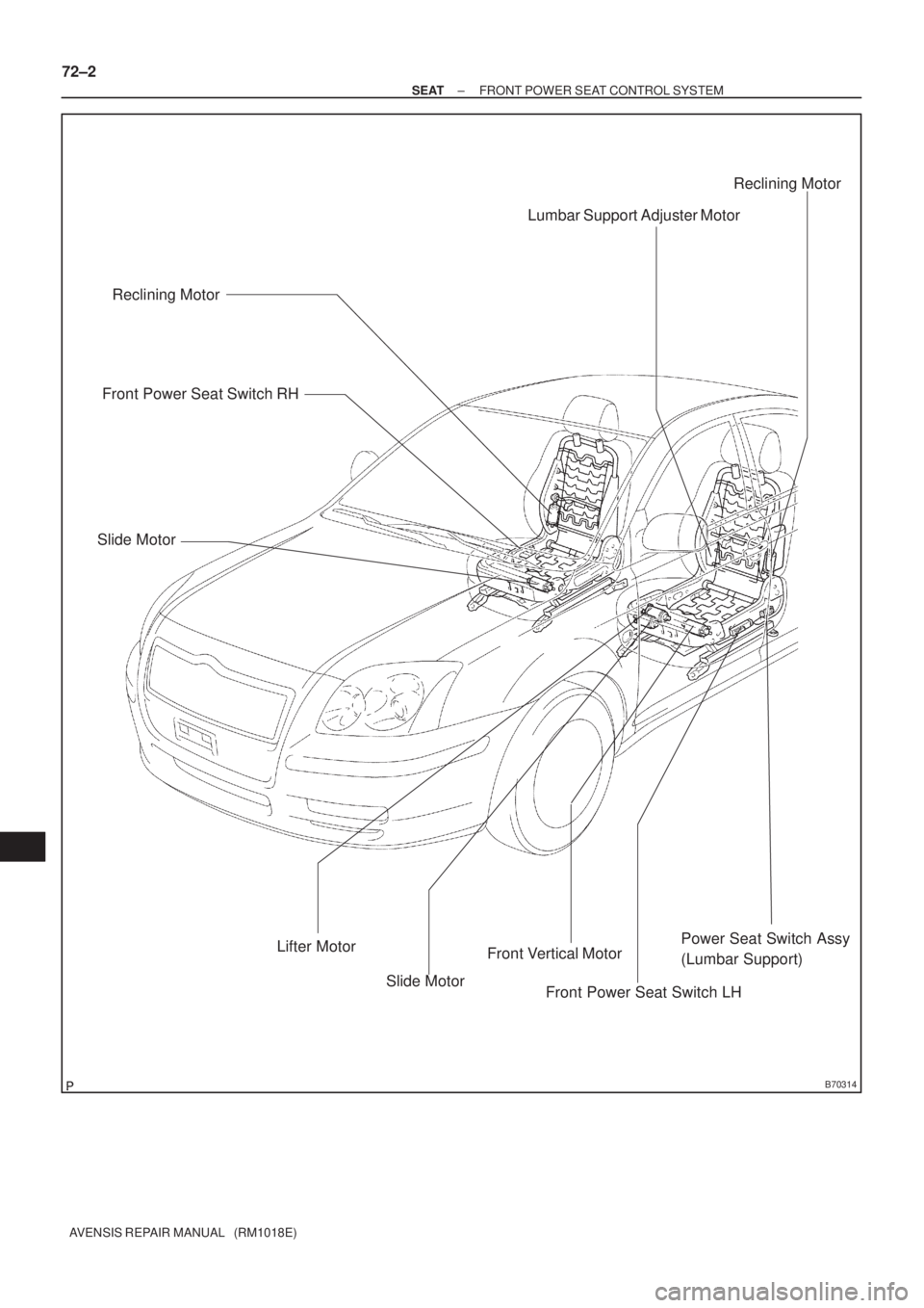 TOYOTA AVENSIS 2003  Service Repair Manual B70314
Slide MotorLifter MotorSlide MotorFront Vertical Motor
Reclining Motor
Reclining Motor
Power Seat Switch Assy
(Lumbar Support)
Front Power Seat Switch RH
Lumbar Support Adjuster Motor
Front Pow