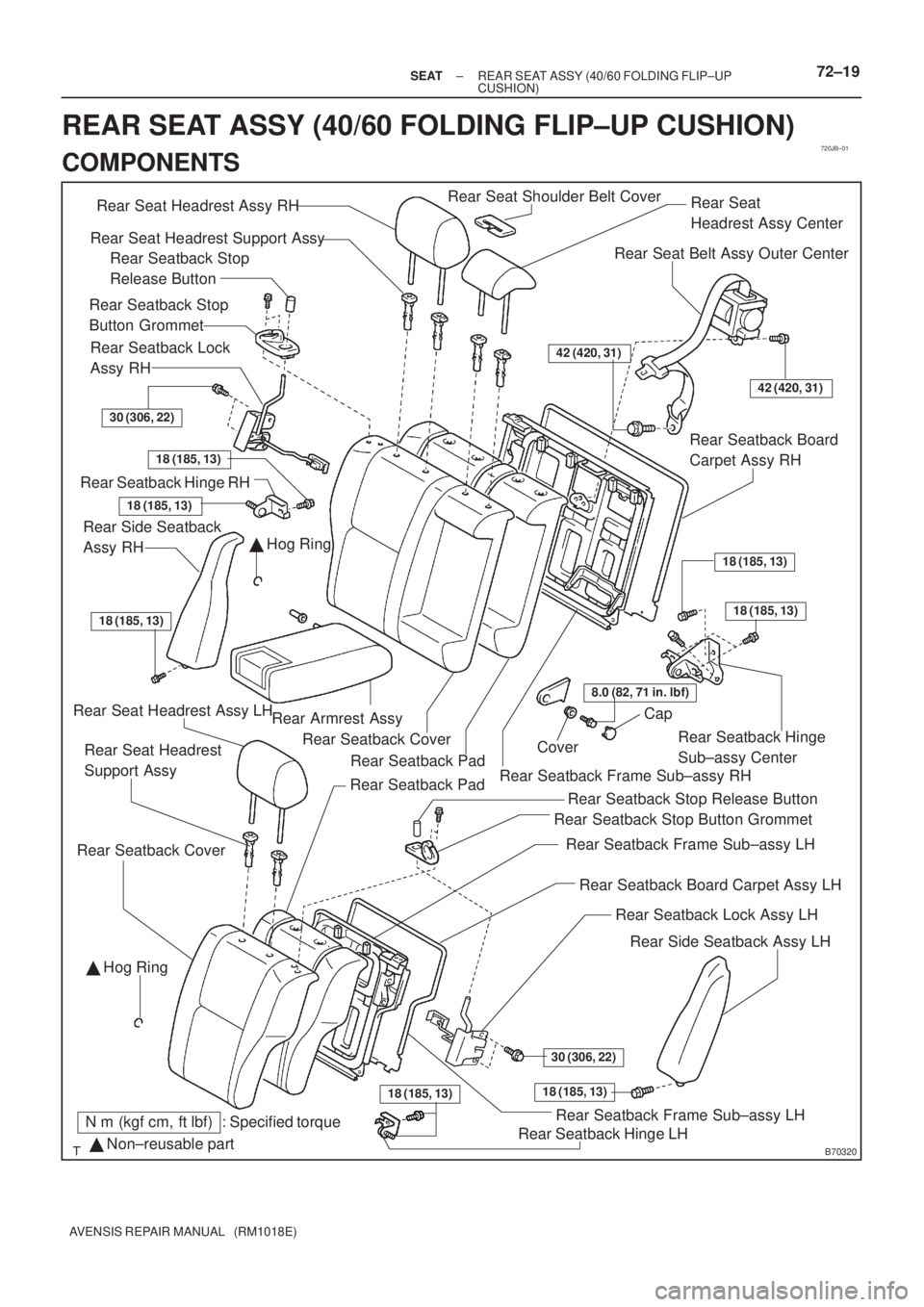 TOYOTA AVENSIS 2003  Service Repair Manual 720JB±01
B70320
Rear Seat Headrest Assy RHRear Seat 
Headrest Assy Center
  Hog Ring
Nm (kgf cm, ftlbf) : Specified torque
 Non±reusable part
Rear Seat Headrest Support Assy
 Hog Ring
Rear Sea