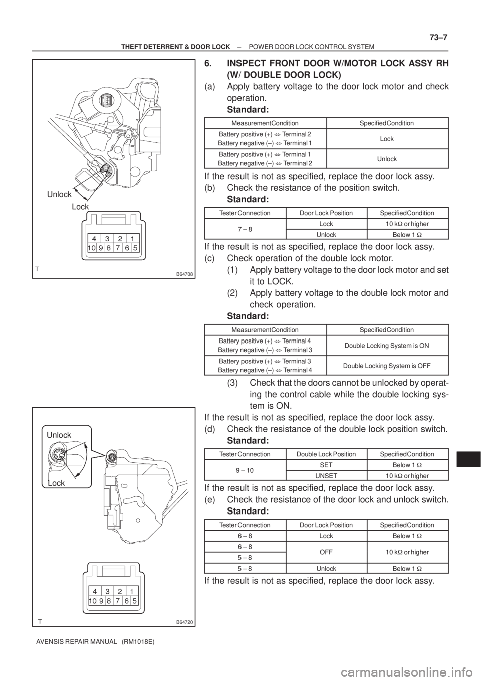 TOYOTA AVENSIS 2003 Service Repair Manual B64708
Lock
Unlock
B64720
Unlock
Lock
±
THEFT DETERRENT & DOOR LOCK POWER DOOR LOCK CONTROL SYSTEM
73±7
AVENSIS REPAIR MANUAL (RM1018E)
6. INSPECT FRONT DOOR W/MOTOR LOCK ASSY RH
(W/ DOUBLE DOOR L TOYOTA AVENSIS 2003 Service Repair Manual B64708
Lock
Unlock
B64720
Unlock
Lock
±
THEFT DETERRENT & DOOR LOCK POWER DOOR LOCK CONTROL SYSTEM
73±7
AVENSIS REPAIR MANUAL (RM1018E)
6. INSPECT FRONT DOOR W/MOTOR LOCK ASSY RH
(W/ DOUBLE DOOR L