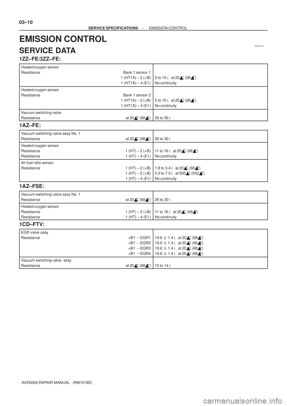 TOYOTA AVENSIS 2003  Service Repair Manual 031FP±01
03±10
±
SERVICE SPECIFICATIONS EMISSION CONTROL
AVENSIS REPAIR MANUAL   (RM1018E)
EMISSION CONTROL
SERVICE DATA
1ZZ±FE/3ZZ±FE:
Heated oxygen sensor
Resistance Bank 1 sensor 1 1 (HT1A) ±