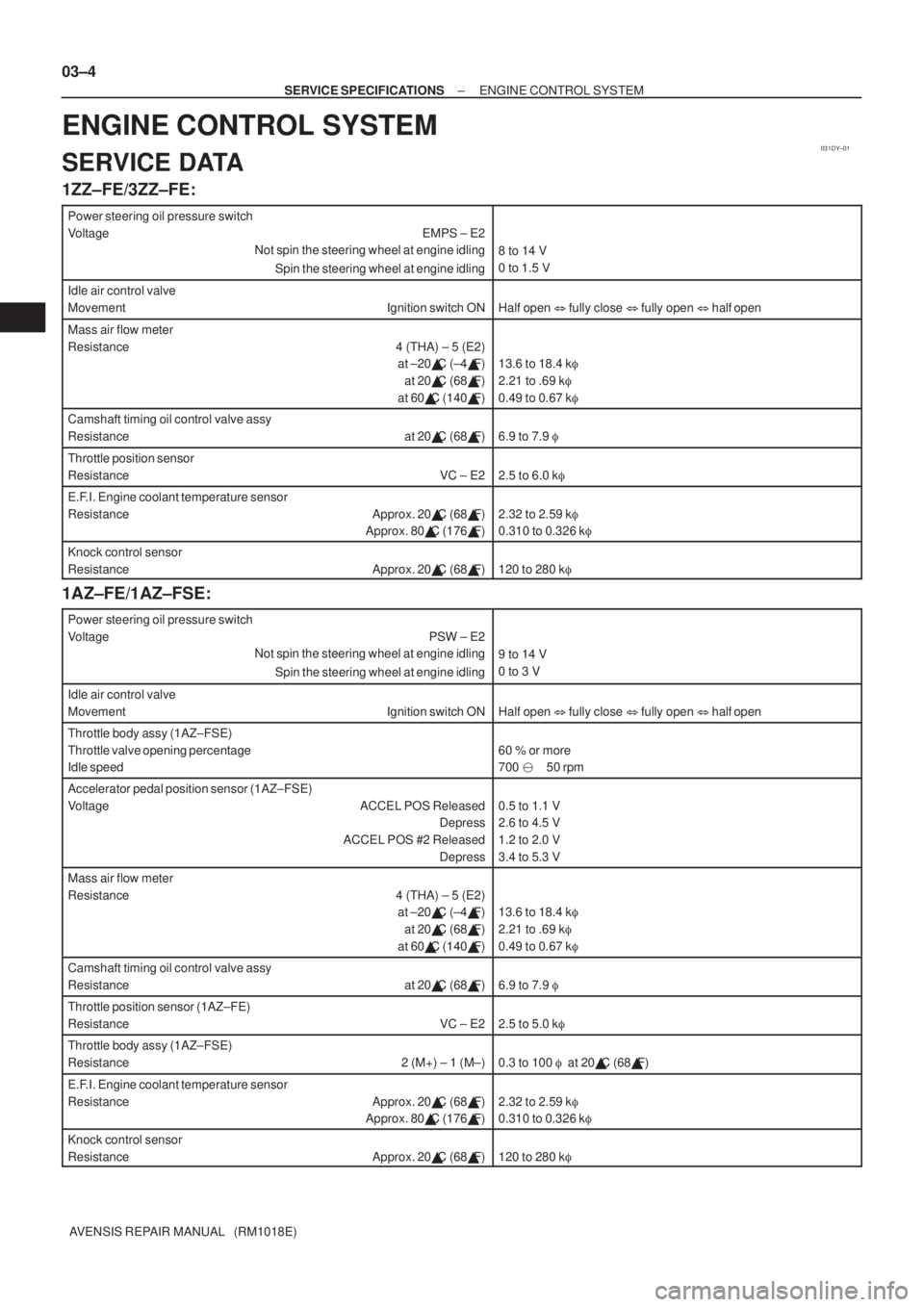 TOYOTA AVENSIS 2003  Service Repair Manual 031DY±01
03±4
±
SERVICE SPECIFICATIONS ENGINE CONTROL SYSTEM
AVENSIS REPAIR MANUAL   (RM1018E)
ENGINE CONTROL SYSTEM
SERVICE DATA
1ZZ±FE/3ZZ±FE:
Power steering oil pressure switch
Voltage EMPS ±