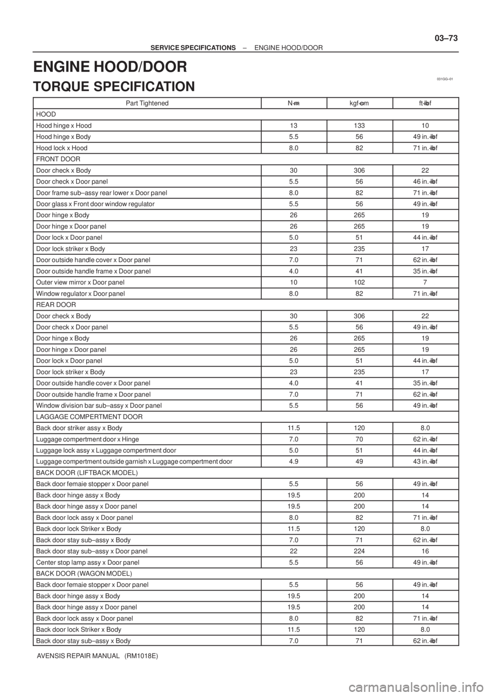 TOYOTA AVENSIS 2003  Service Repair Manual 031GG±01
±
SERVICE SPECIFICATIONS ENGINE HOOD/DOOR
03±73
AVENSIS REPAIR MANUAL   (RM1018E)
ENGINE HOOD/DOOR
TORQUE SPECIFICATION
Part TightenedNmkgf cmft lbf
HOOD
Hood hinge x Hood1313310
Hood h
