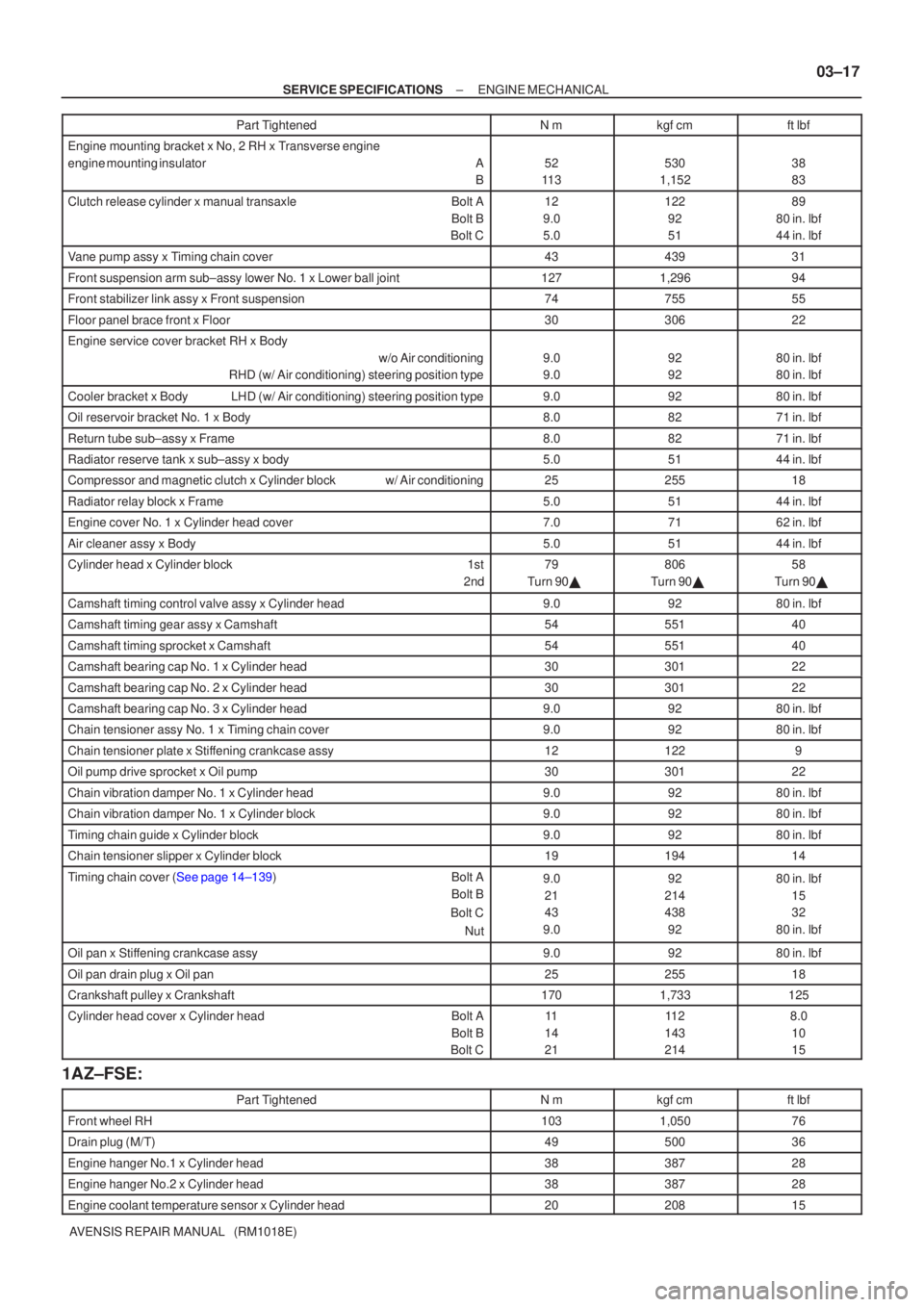TOYOTA AVENSIS 2003  Service Repair Manual ±
SERVICE SPECIFICATIONSENGINE MECHANICAL
03±17
AVENSIS REPAIR MANUAL   (RM1018E) Part Tightenedftlbf
kgfcm
Nm
Engine mounting bracket x No, 2 RH x Transverse engine 
engine mounting insulatorA
B