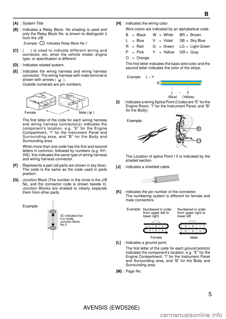 TOYOTA AVENSIS 2003  Service Repair Manual AVENSIS (EWD526E)5
B
[A]
: System Title
[B] : Indicates a Relay Block. No shading is used and
only the Relay Block No. is shown to distinguish it
from the J/B
Example:         Indicates Relay Block No