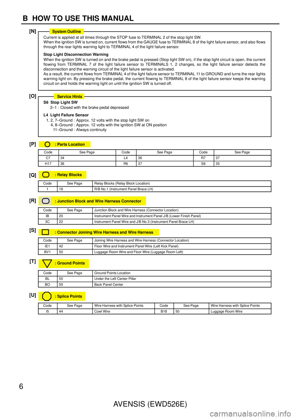 TOYOTA AVENSIS 2003  Service Repair Manual [N]
[O] [P]
[Q] [R]
[S]
[T]
[U]
6 AVENSIS (EWD526E)
B  HOW TO USE THIS MANUAL
Current is applied at all times through the STOP fuse to TERMINAL 2 of the stop light SW.
When the ignition SW is turned o