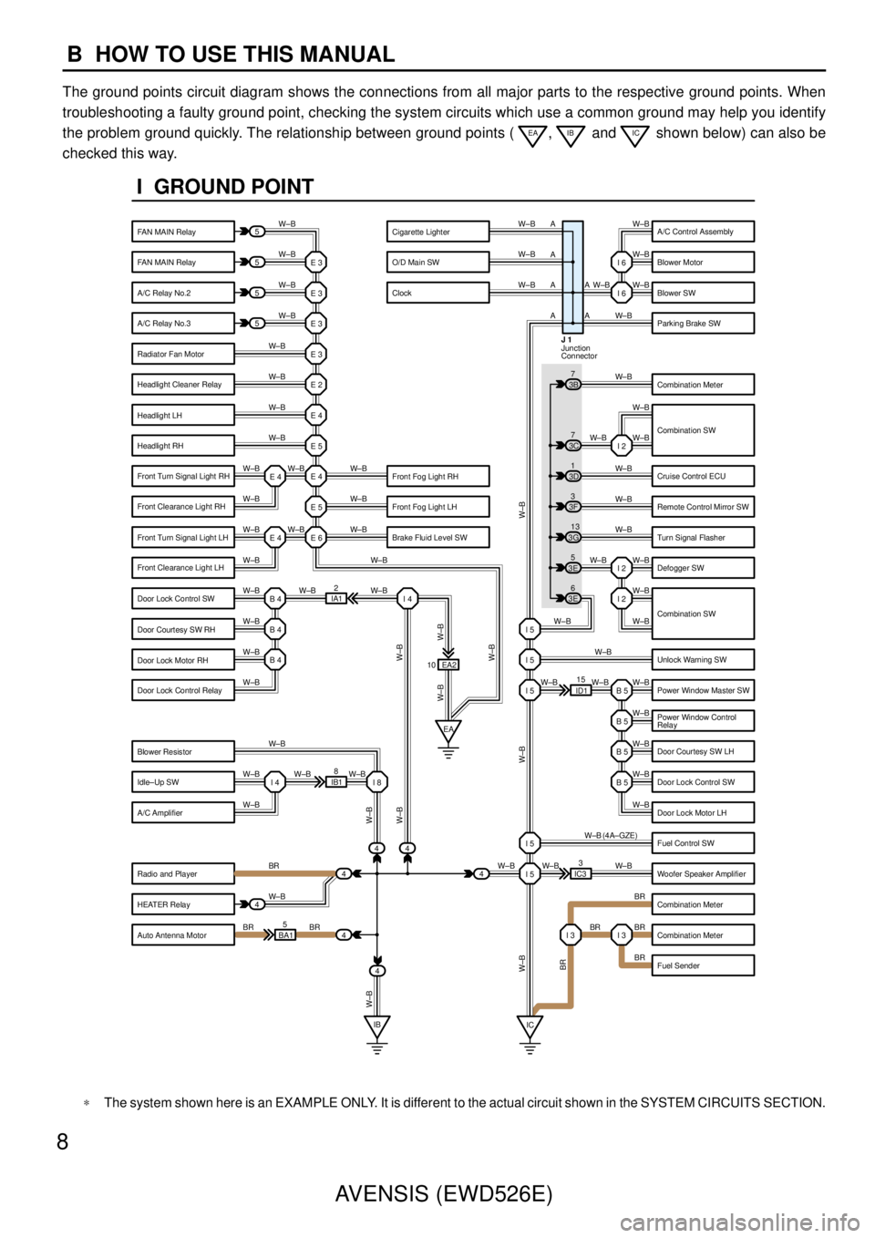 TOYOTA AVENSIS 2003  Service Repair Manual 8AVENSIS (EWD526E)
B  HOW TO USE THIS MANUAL
The ground points circuit diagram shows the connections from all major p\
arts to the respective ground points. When
troubleshooting a faulty ground point,