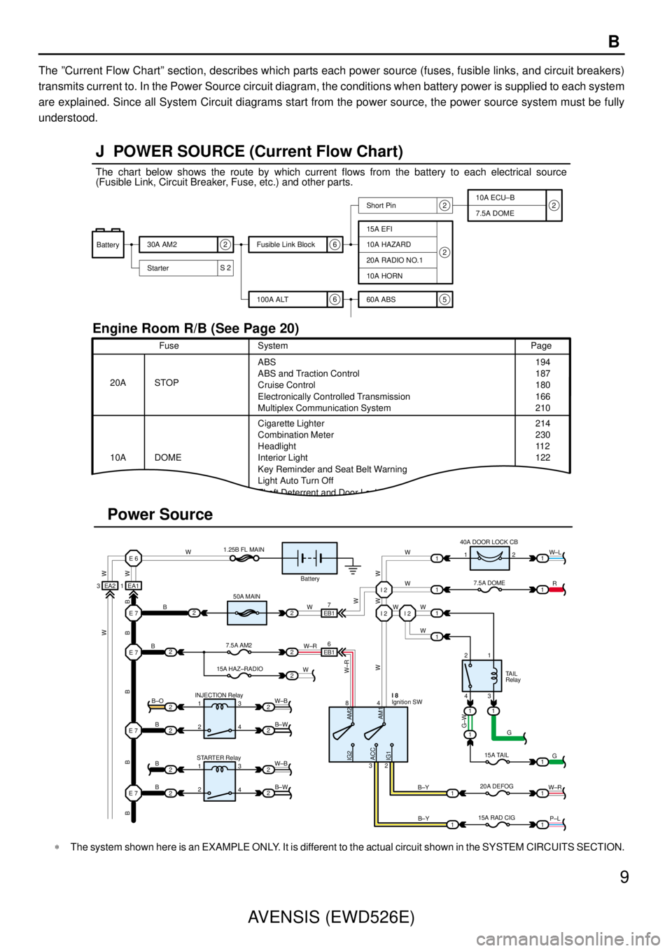 TOYOTA AVENSIS 2003  Service Repair Manual AVENSIS (EWD526E)9
B
The 
”Current Flow Chart” section, describes which parts each power source (fuses, fusible links\
, and circuit breakers)
transmits current to. In the Power Source circuit dia