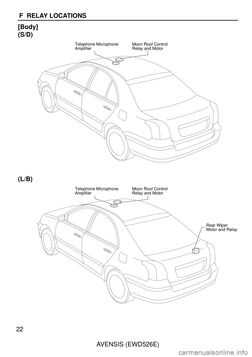 TOYOTA AVENSIS 2003  Service Repair Manual 22AVENSIS (EWD526E)
F  RELAY LOCATIONS
[Body]
(S/D)
Telephone Microphone
AmplifierMoon Roof Control
Relay and Motor
(L/B)
Telephone Microphone
AmplifierMoon Roof Control
Relay and Motor
Rear Wiper
Mot