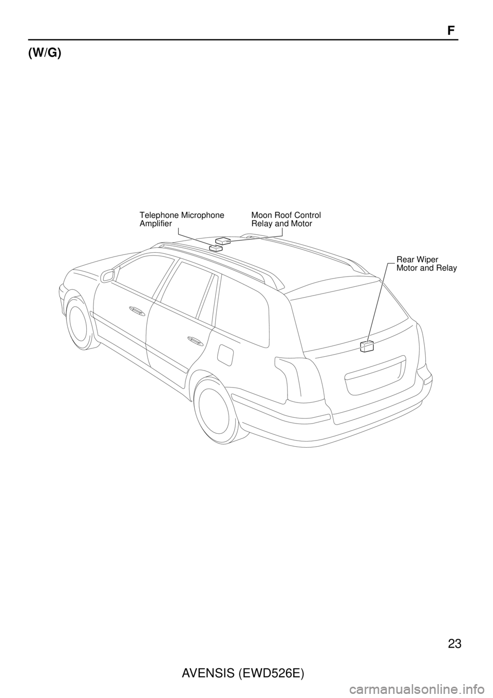 TOYOTA AVENSIS 2003  Service Repair Manual Telephone Microphone
AmplifierMoon Roof Control
Relay and Motor
Rear Wiper
Motor and Relay
AVENSIS (EWD526E)23
F
(W/G)
http://vnx.su  