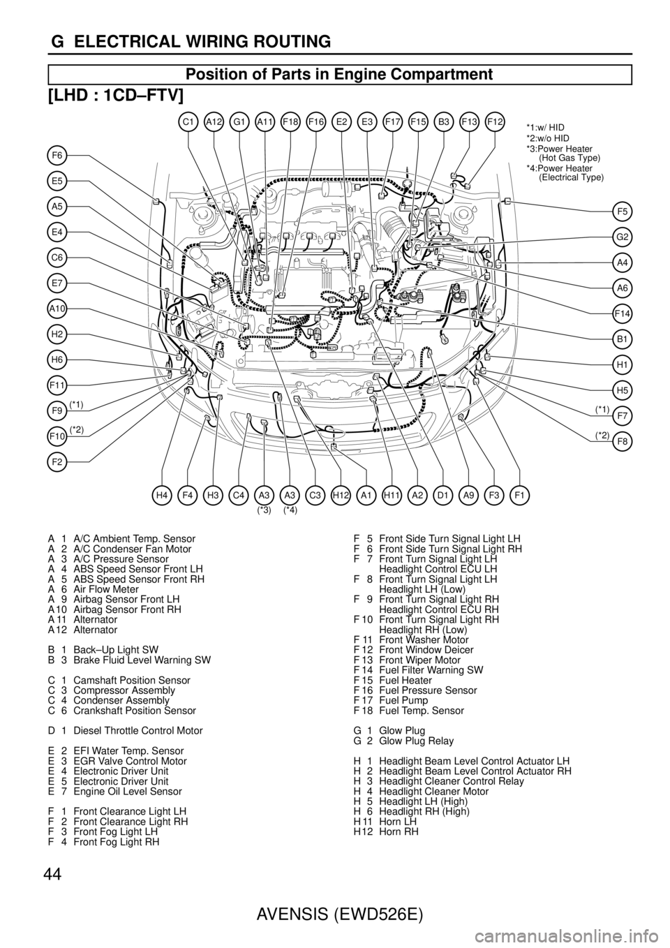 TOYOTA AVENSIS 2003  Service Repair Manual 44AVENSIS (EWD526E)
G  ELECTRICAL WIRING ROUTING
Position of Parts in Engine Compartment
[LHD : 1CD
–FTV]
E5
F6
A5
A10
E7
C6
E4
H2
H6
F11
F9(*1)
(*2) *1:w/ HID
*2:w/o HID
*3:Power Heater
     (Hot G