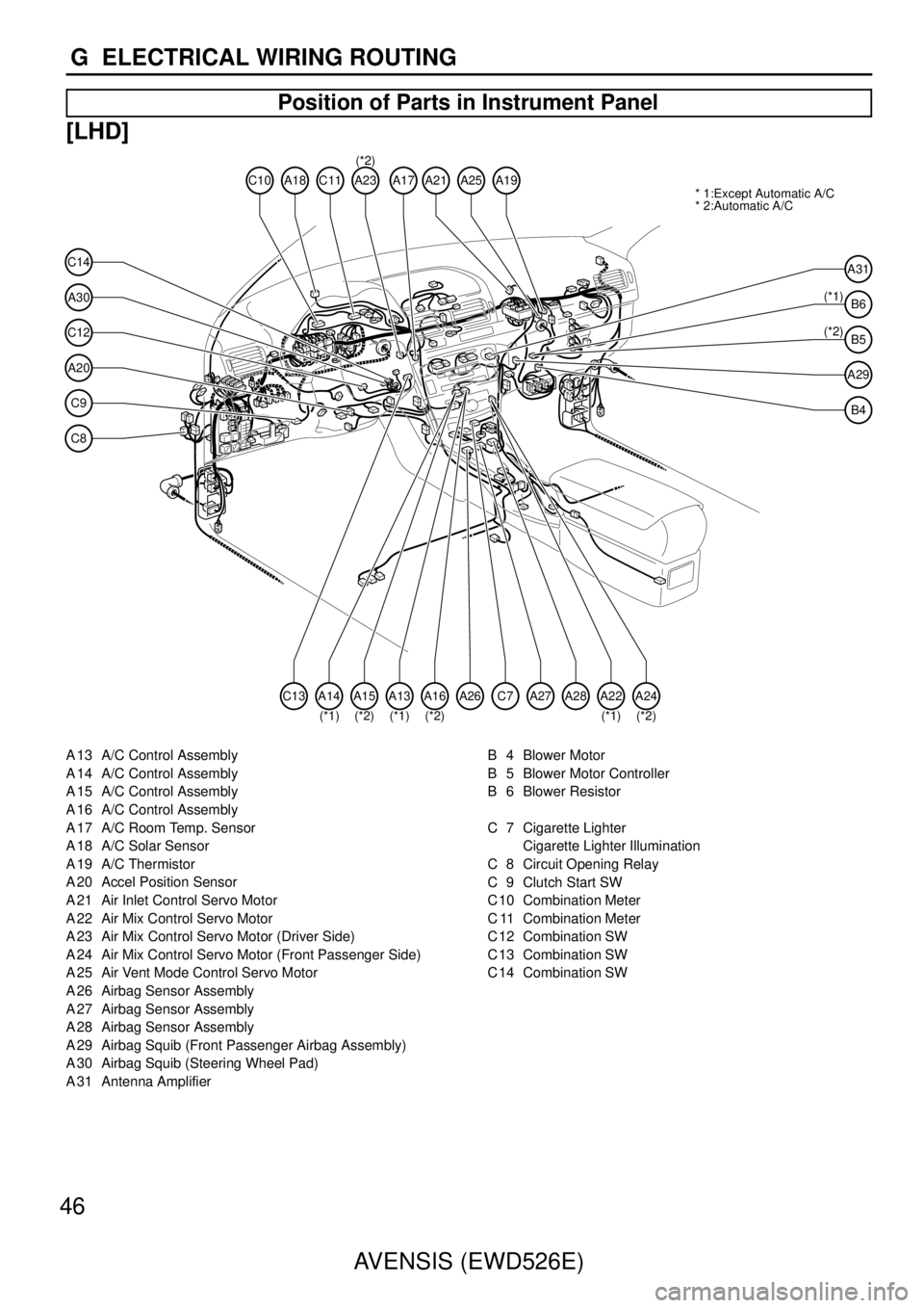 TOYOTA AVENSIS 2003  Service Repair Manual 46AVENSIS (EWD526E)
G  ELECTRICAL WIRING ROUTING
Position of Parts in Instrument Panel
[LHD]
C8
C9
C12
A30
C14
A20
A31
B5
(*2) (*1)
B6
B4
A29
A18C10C11A21A25A19
A26A28A27 * 1:Except Automatic A/C
* 2:
