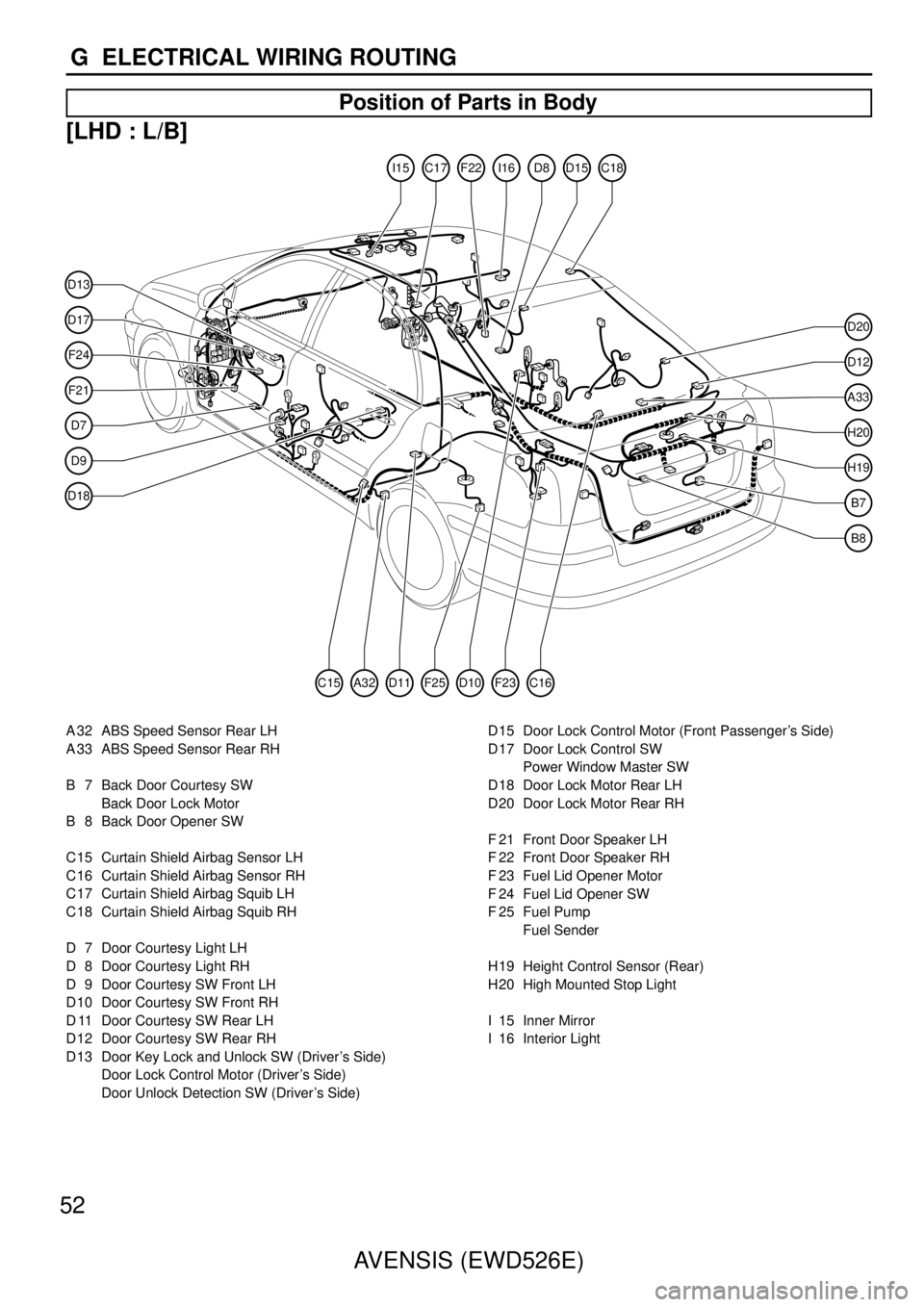 TOYOTA AVENSIS 2003  Service Repair Manual 52AVENSIS (EWD526E)
G  ELECTRICAL WIRING ROUTING
Position of Parts in Body
[LHD : L/B]
F24
D17
D13
F21
D7
D9
D18
D12
A33
H20
D20
H19
B7
B8
I15C17I16F22D15C18D8
F25D11A32C15C16D10F23
A 32 ABS Speed Sen