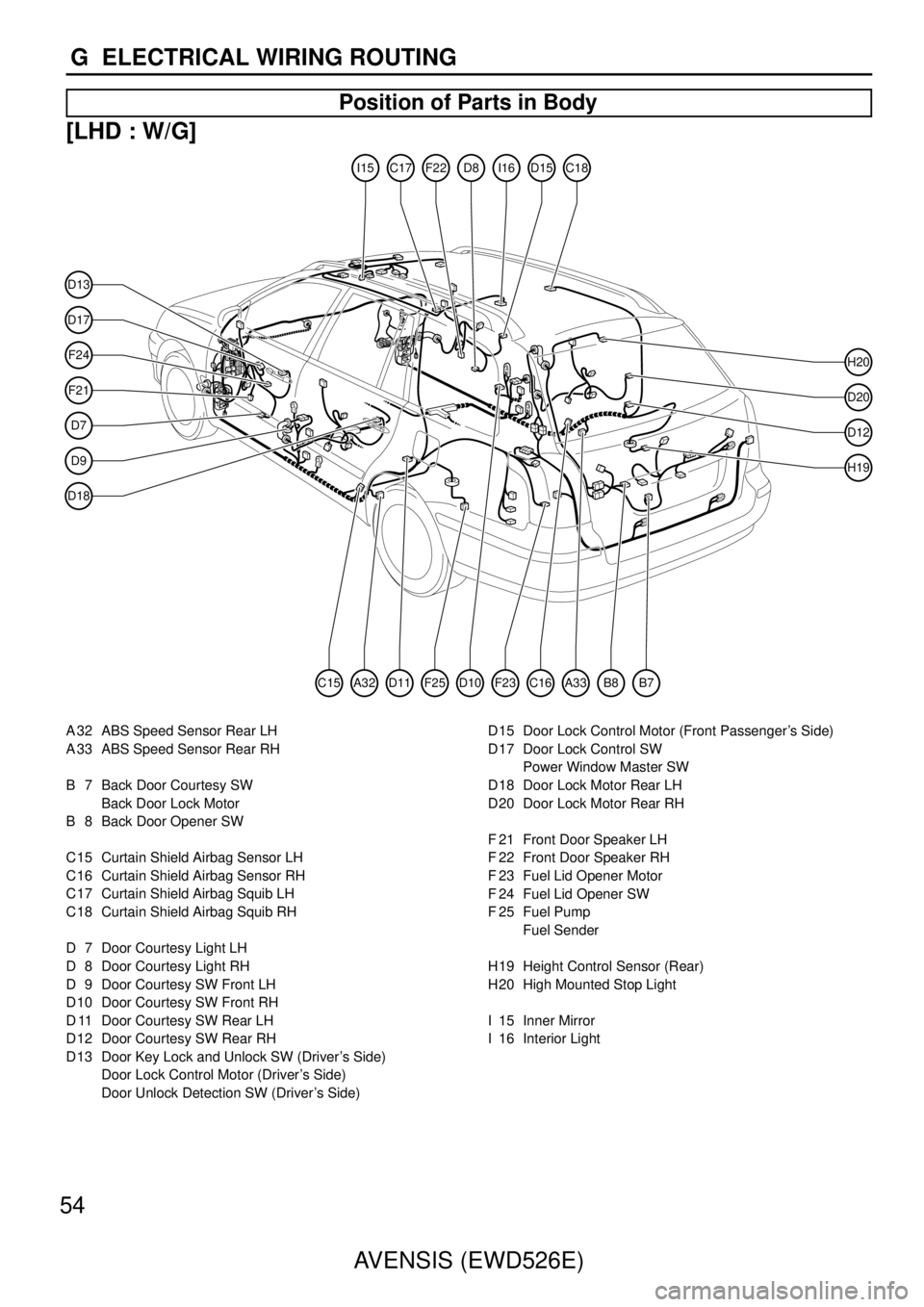 TOYOTA AVENSIS 2003  Service Repair Manual 54AVENSIS (EWD526E)
G  ELECTRICAL WIRING ROUTING
Position of Parts in Body
[LHD : W/G]
D13
F21
F24
D17
D7
D9
D18
D20
D12
H20
H19
I15C17D8F22D15I16C18
D11A32C15C16F25D10A33B8B7F23
A 32 ABS Speed Sensor