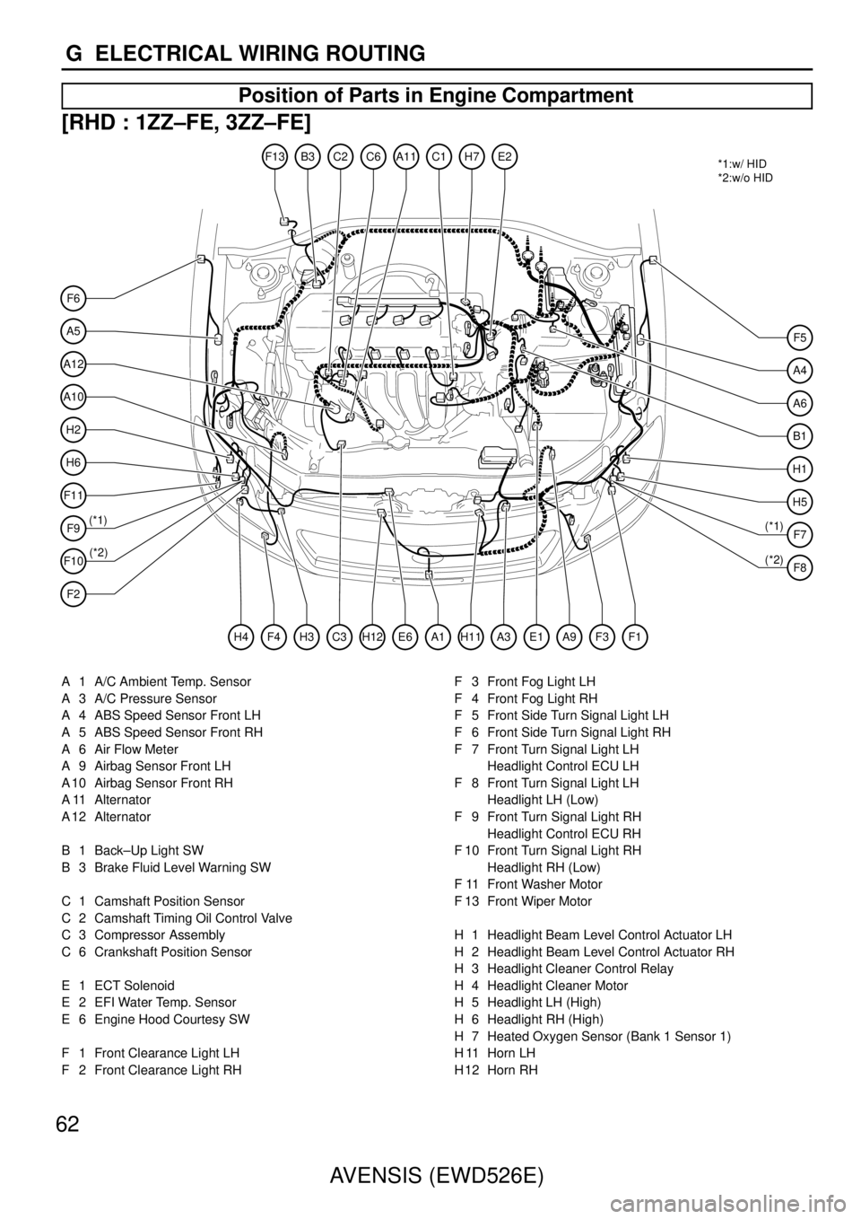 TOYOTA AVENSIS 2003  Service Repair Manual 62AVENSIS (EWD526E)
G  ELECTRICAL WIRING ROUTING
Position of Parts in Engine Compartment
[RHD : 1ZZ–FE, 3ZZ–FE]
A5
F6
A12
A10
H2
H6
F11
F9
(*1)
(*2) *1:w/ HID
*2:w/o HID
F10
F2
F5
A4
A6
B1
H1
H5
F