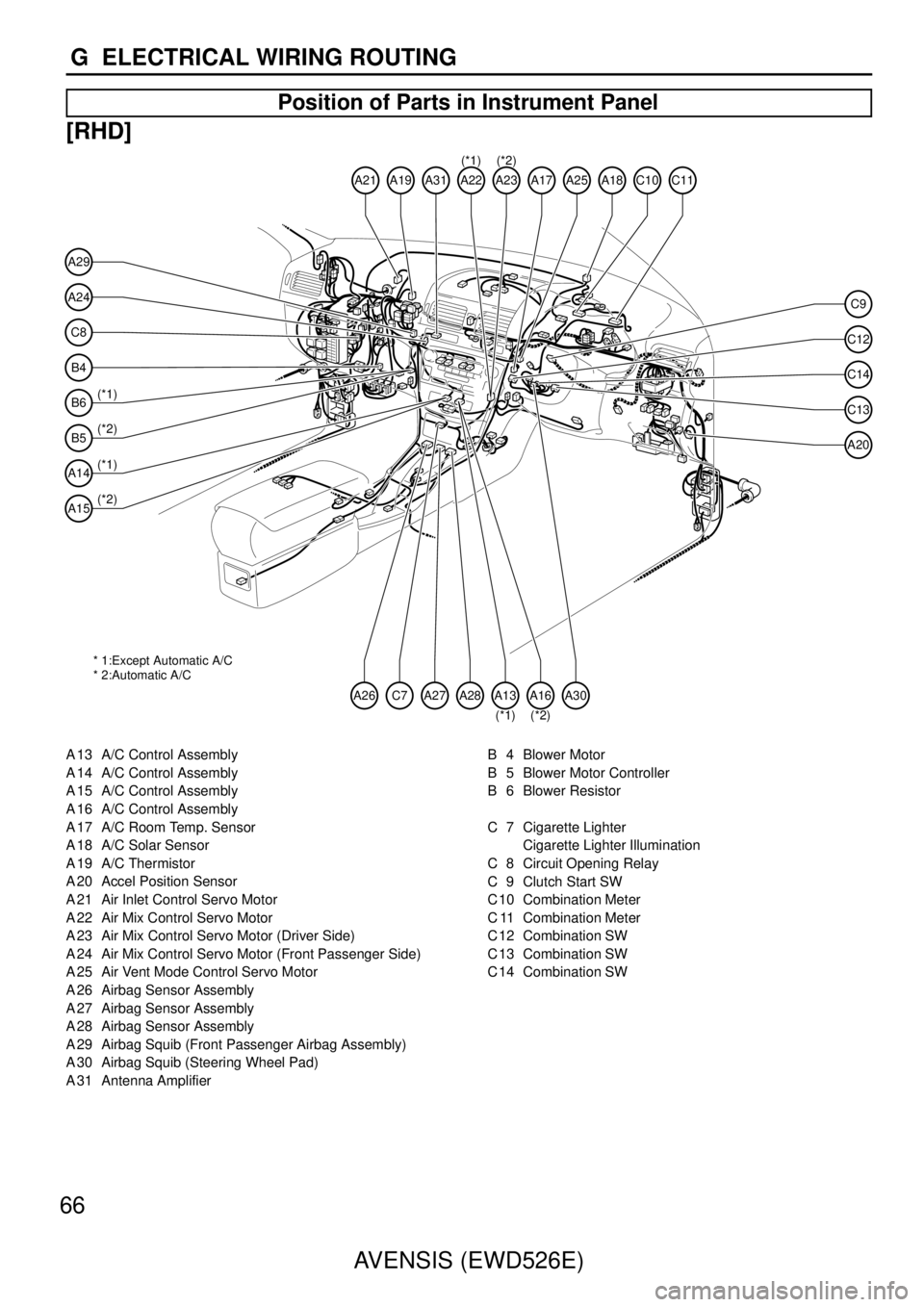 TOYOTA AVENSIS 2003  Service Repair Manual 66AVENSIS (EWD526E)
G  ELECTRICAL WIRING ROUTING
Position of Parts in Instrument Panel
[RHD]
* 1:Except Automatic A/C
* 2:Automatic A/C
C8
A24
A29
B4
B6
B5
A14
A15
A21A19A23C10A18C11
A27A26C7A28A30
C1