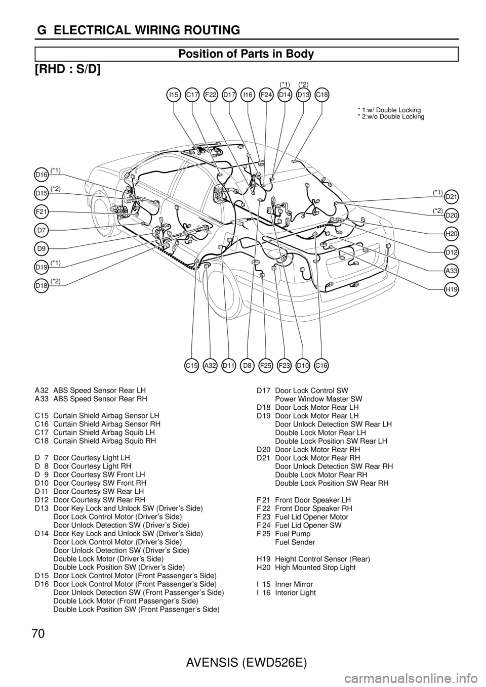 TOYOTA AVENSIS 2003  Service Repair Manual 70AVENSIS (EWD526E)
G  ELECTRICAL WIRING ROUTING
Position of Parts in Body
[RHD : S/D]
* 1:w/ Double Locking
* 2:w/o Double Locking
D15
D16
F21
D7
D9
D19
(*1)
(*2) (*1)
(*2)
D18
D20
D21
(*1)
(*2)
D12
