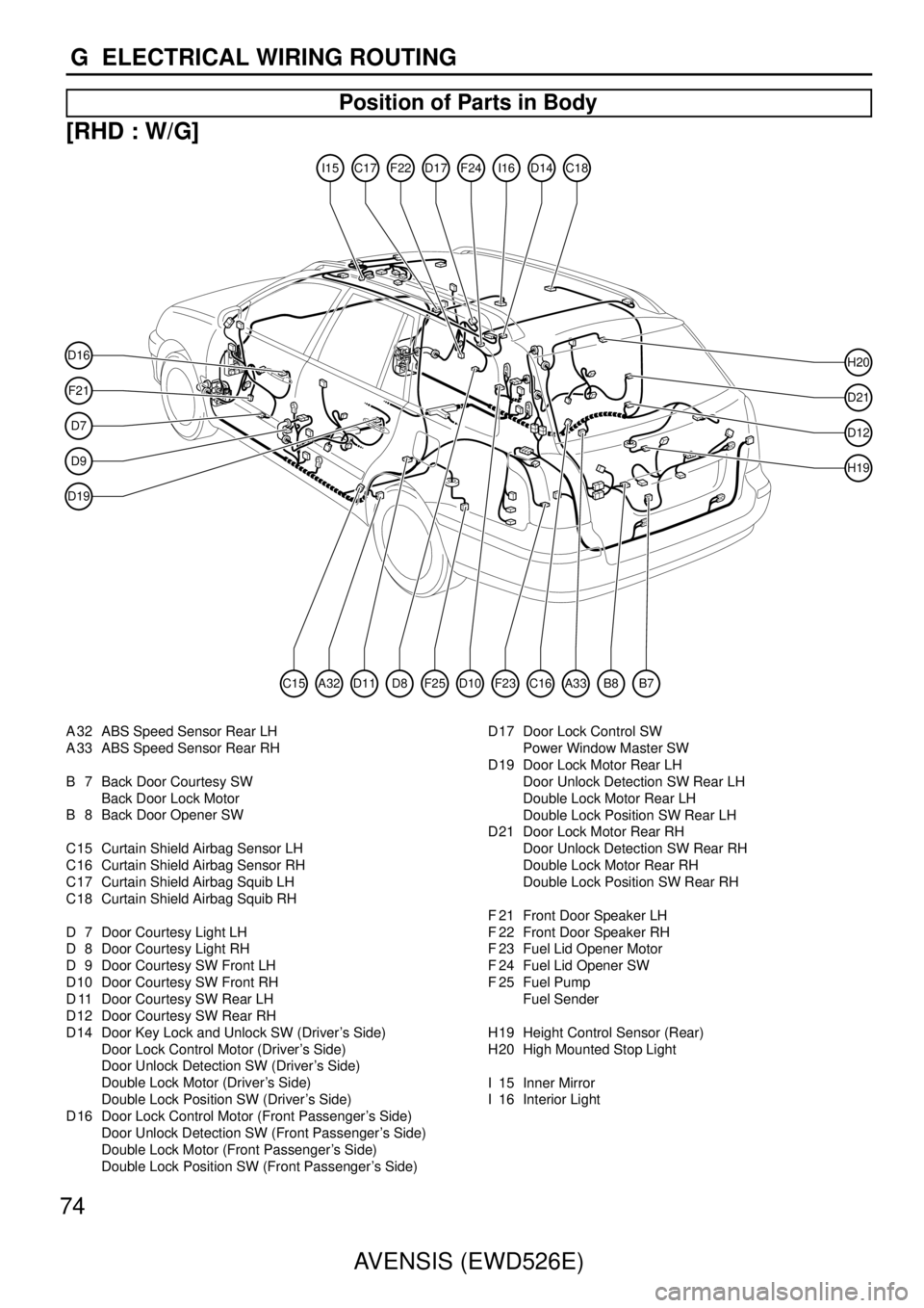 TOYOTA AVENSIS 2003  Service Repair Manual 74AVENSIS (EWD526E)
G  ELECTRICAL WIRING ROUTING
Position of Parts in Body
[RHD : W/G]
F21
D16
D7
D9
D21
D12
H20
H19
I15C17D17F22I16F24D14C18
D11D8A32C15C16F25D10A33B8B7F23
D19
A 32 ABS Speed Sensor R