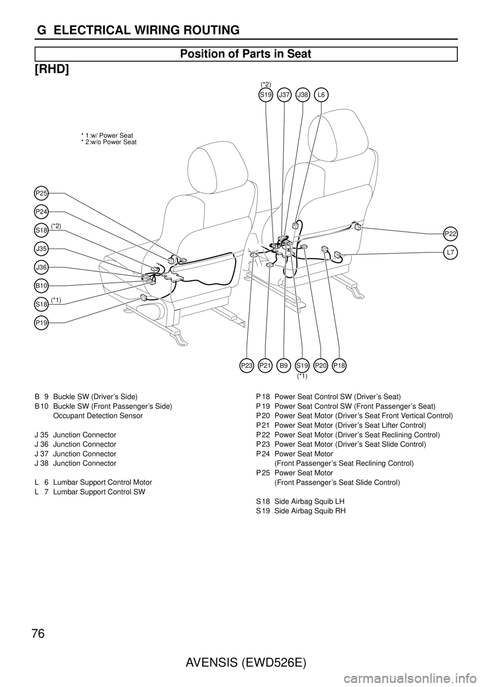 TOYOTA AVENSIS 2003  Service Repair Manual 76AVENSIS (EWD526E)
G  ELECTRICAL WIRING ROUTING
Position of Parts in Seat
[RHD]
P25
(*2) * 2:w/o Power Seat * 1:w/ Power Seat
(*1)
P24
S18
J35
J36
B10
S18
P19
P22
L7
S19J37J38L6
P21P23B9S19P20P18
(*2