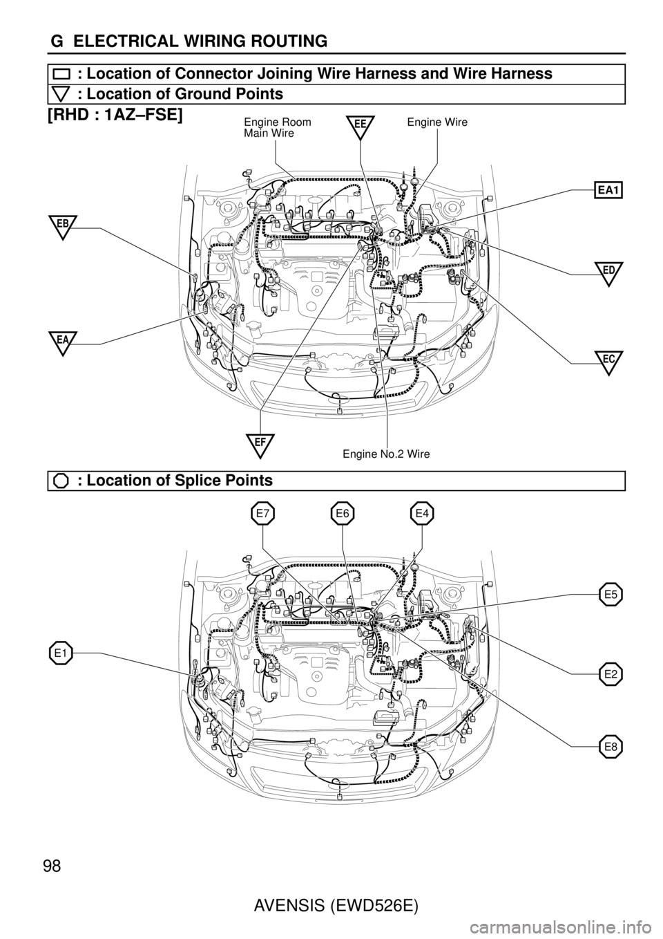TOYOTA AVENSIS 2003  Service Repair Manual Engine WireEngine Room
Main WireEE
EA1
EC
ED
EA
EB
Engine No.2 Wire
EF
���� ����
����
����
����
���� ����
����
����
�������� ����
����
����
����
������ ������
������
������
������
������
������
������