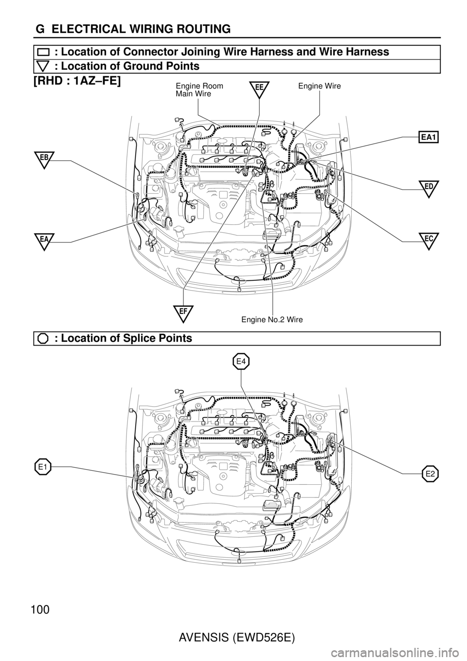 TOYOTA AVENSIS 2003  Service Repair Manual Engine WireEngine Room
Main WireEE
EA1
ED
ECEA
EB
Engine No.2 Wire
EF
����� �����
�����
�����
�����
��������� ����
����
����
����
������ ������
������
������
������
������
������E2E1
E4
100AVENSIS (EW