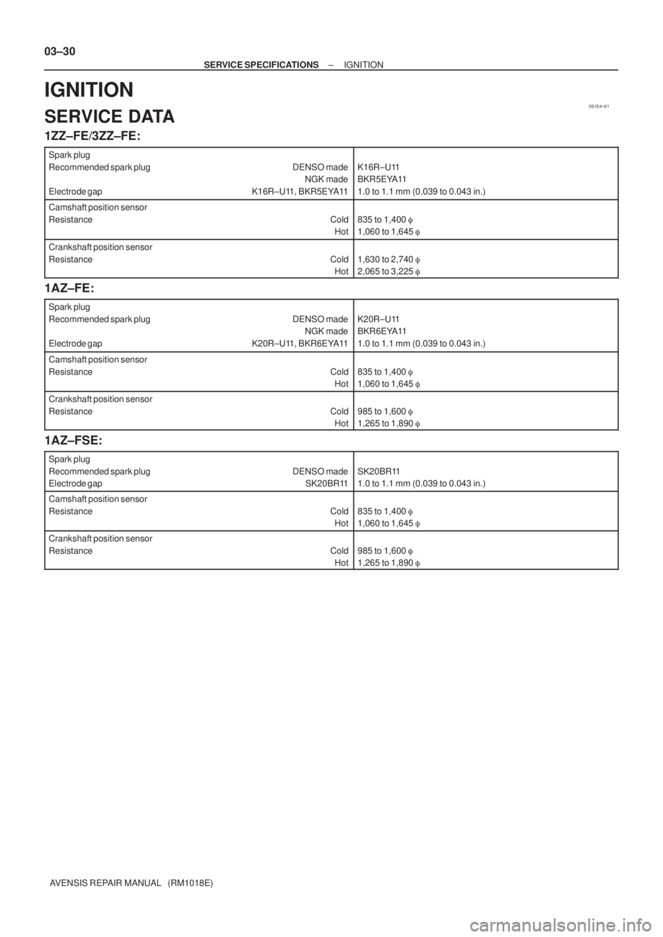 TOYOTA AVENSIS 2003  Service Repair Manual 031E4±01
03±30
±
SERVICE SPECIFICATIONS IGNITION
AVENSIS REPAIR MANUAL   (RM1018E)
IGNITION
SERVICE DATA
1ZZ±FE/3ZZ±FE:
Spark plug
Recommended spark plug DENSO made NGK made
Electrode gap K16R±U