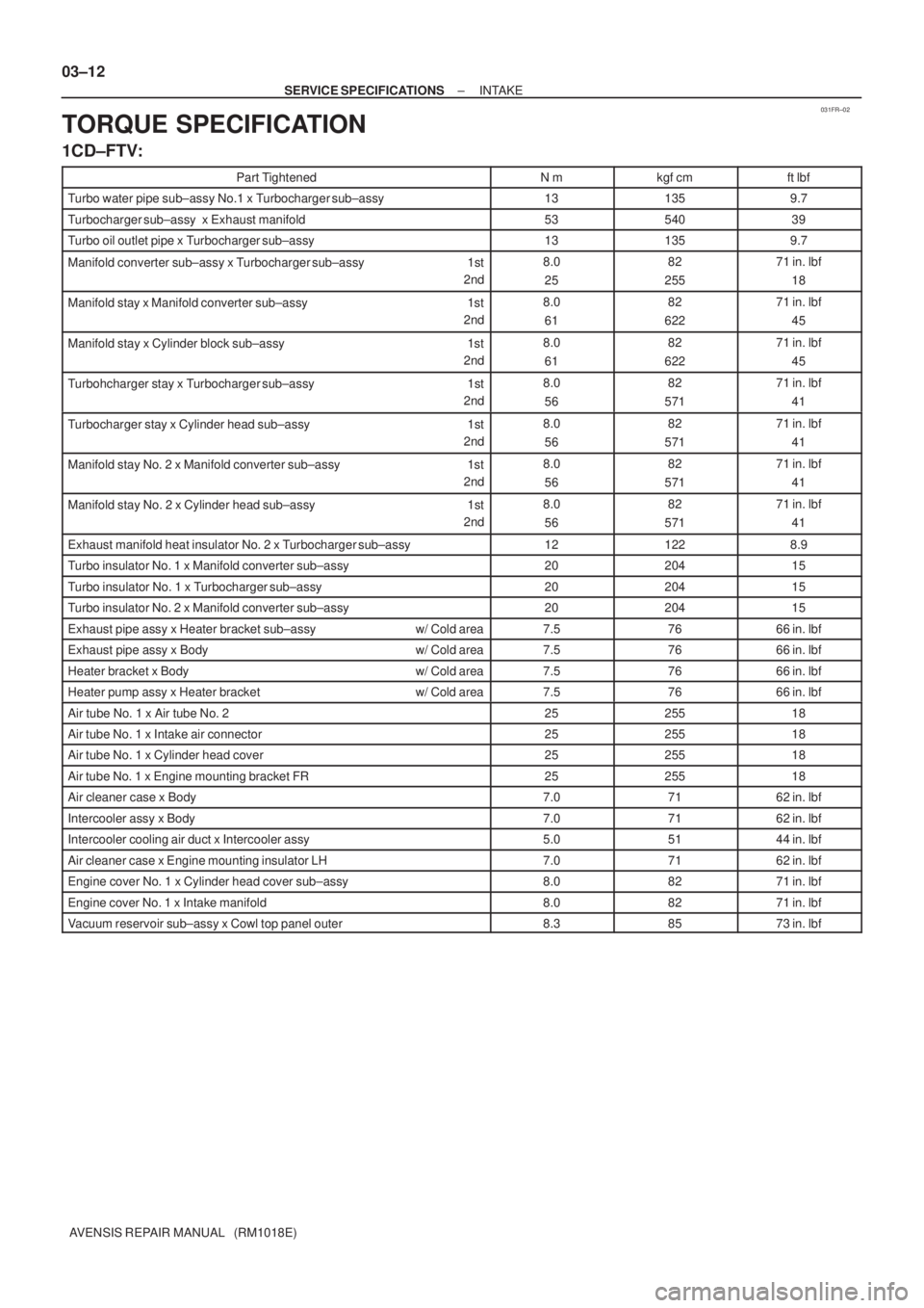 TOYOTA AVENSIS 2003  Service Repair Manual 031FR±02
03±12
±
SERVICE SPECIFICATIONS INTAKE
AVENSIS REPAIR MANUAL   (RM1018E)
TORQUE SPECIFICATION
1CD±FTV:
Part TightenedN mkgf cmft lbf
Turbo water pipe sub±assy No.1 x Turbocharger sub±