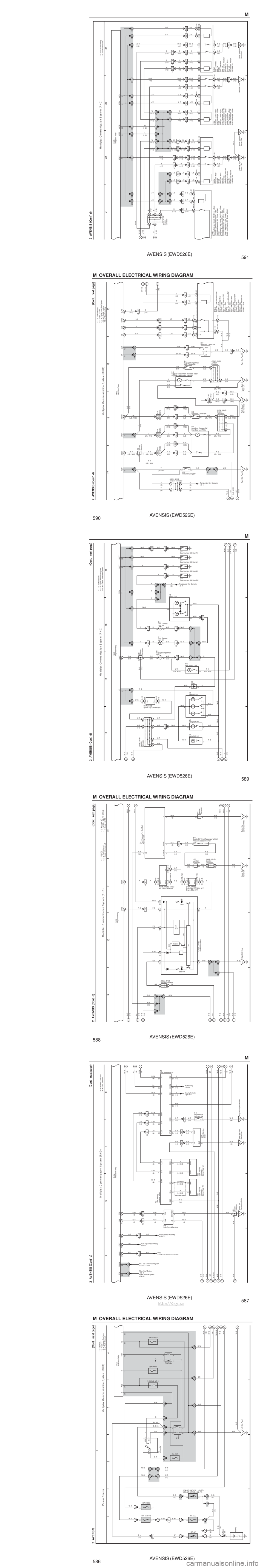 TOYOTA AVENSIS 2003 Service Repair Manual AVENSIS (EWD526E)
586 M OVERALL ELECTRICAL WIRING DIAGRAM
1 23
4
2 AVENSIS (
C ont. ne xt pa ge )
B–G
4B
1 4D
1 1
AM1 IG1 ACC
3
2 13
5
10A GAUGE1
IJLeft Kick Panel
140A ALT
120A ALT
(
1AZ–FSE TOYOTA AVENSIS 2003 Service Repair Manual AVENSIS (EWD526E)
586 M OVERALL ELECTRICAL WIRING DIAGRAM
1 23
4
2 AVENSIS (
C ont. ne xt pa ge )
B–G
4B
1 4D
1 1
AM1 IG1 ACC
3
2 13
5
10A GAUGE1
IJLeft Kick Panel
140A ALT
120A ALT
(
1AZ–FSE