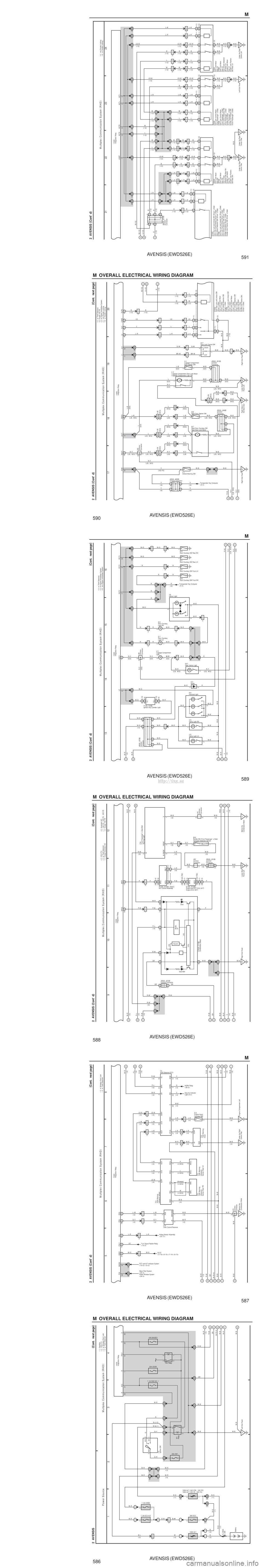 TOYOTA AVENSIS 2003  Service Repair Manual AVENSIS (EWD526E)
586 M  OVERALL ELECTRICAL WIRING DIAGRAM
1 23
4
2  AVENSIS (
C ont.   ne xt pa ge )
B–G
4B
1 4D
1 1
AM1 IG1 ACC
3
2 13
5
10A GAUGE1
IJLeft Kick Panel
140A ALT
120A ALT 
(
1AZ–FSE