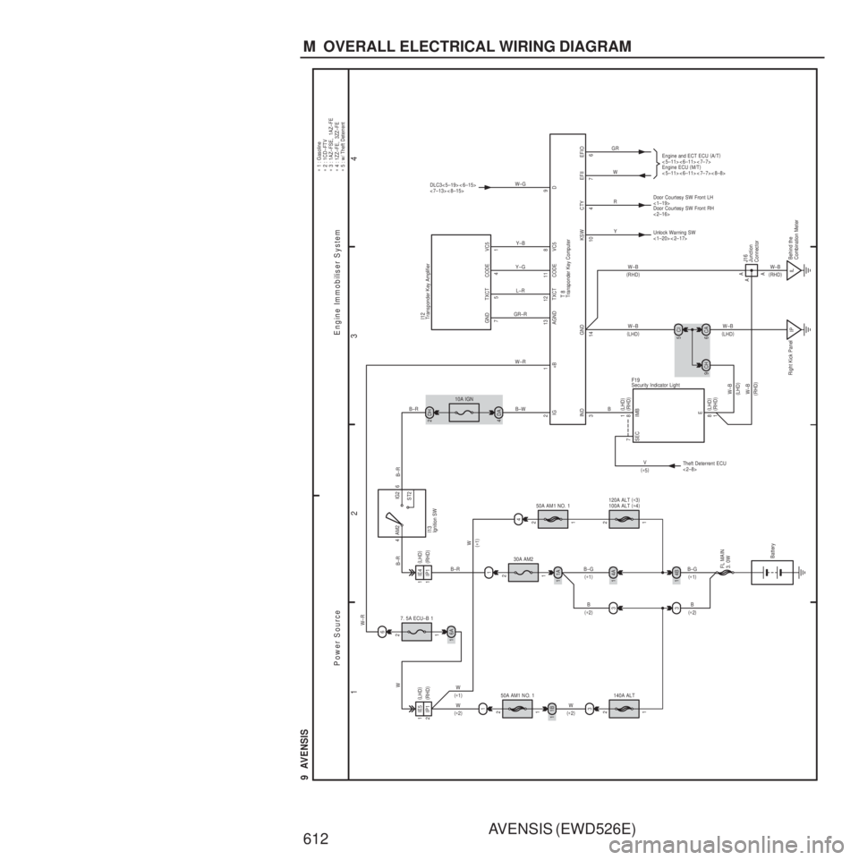 TOYOTA AVENSIS 2003 Service Repair Manual AVENSIS (EWD526E)
612 M OVERALL ELECTRICAL WIRING DIAGRAM
1 23
4
9 AVENSIS
FL MAIN
3. 0W
Battery
7. 5A ECU–B 1
6
+B
W–R
Power SourceEngine Immobiliser System
GND∗
2 : 1CD–FTV
∗
1 : Gasol TOYOTA AVENSIS 2003 Service Repair Manual AVENSIS (EWD526E)
612 M OVERALL ELECTRICAL WIRING DIAGRAM
1 23
4
9 AVENSIS
FL MAIN
3. 0W
Battery
7. 5A ECU–B 1
6
+B
W–R
Power SourceEngine Immobiliser System
GND∗
2 : 1CD–FTV
∗
1 : Gasol