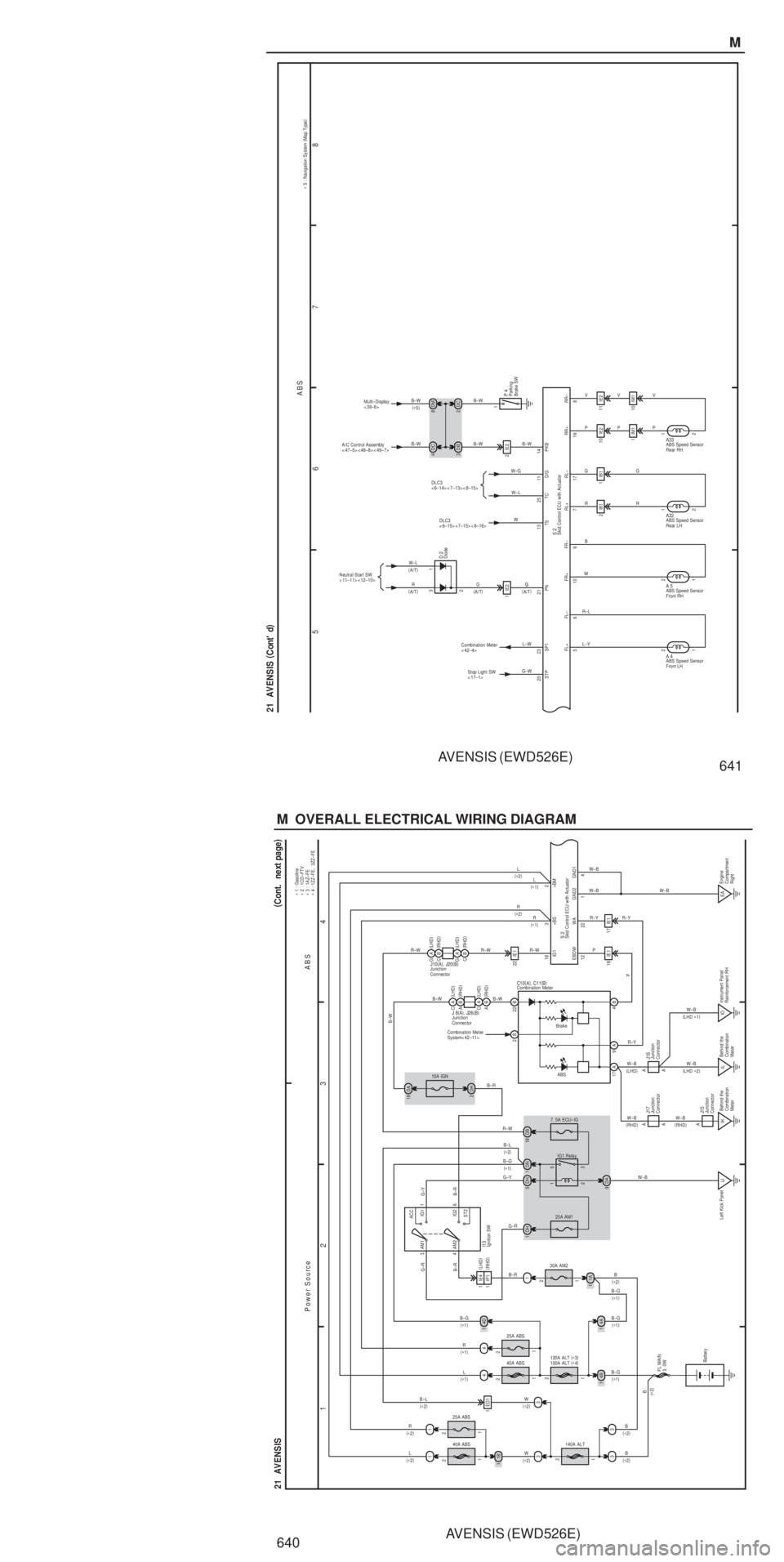TOYOTA AVENSIS 2003 Service Repair Manual AVENSIS (EWD526E)
640 M OVERALL ELECTRICAL WIRING DIAGRAM
1 23
4
21 AVENSIS
3ACC
IG1
IG2
ST2
AM1
1
6
4AM2
4
4
1
1
22
1
ILBehind the
Combination
Meter
Brake
ABS
17 IE1
EA
40A ABS 25A ABS
Power Source TOYOTA AVENSIS 2003 Service Repair Manual AVENSIS (EWD526E)
640 M OVERALL ELECTRICAL WIRING DIAGRAM
1 23
4
21 AVENSIS
3ACC
IG1
IG2
ST2
AM1
1
6
4AM2
4
4
1
1
22
1
ILBehind the
Combination
Meter
Brake
ABS
17 IE1
EA
40A ABS 25A ABS
Power Source