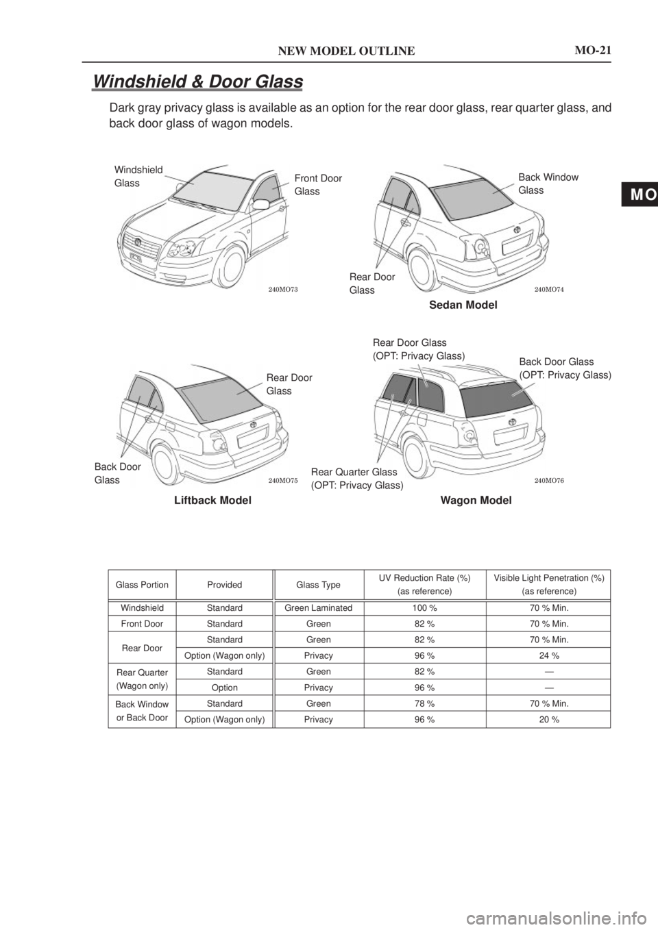TOYOTA AVENSIS 2003  Service Owners Manual MO
NEW MODEL OUTLINE
\b	
\b	
\b	
\b	
Windshield
Glass Front Door
Glass Back Window
Glass
Rear Door
Glass
Sedan Model
Rear Door
Glass
Back Door
Glass
Liftback Model
Rear Quarter Gla