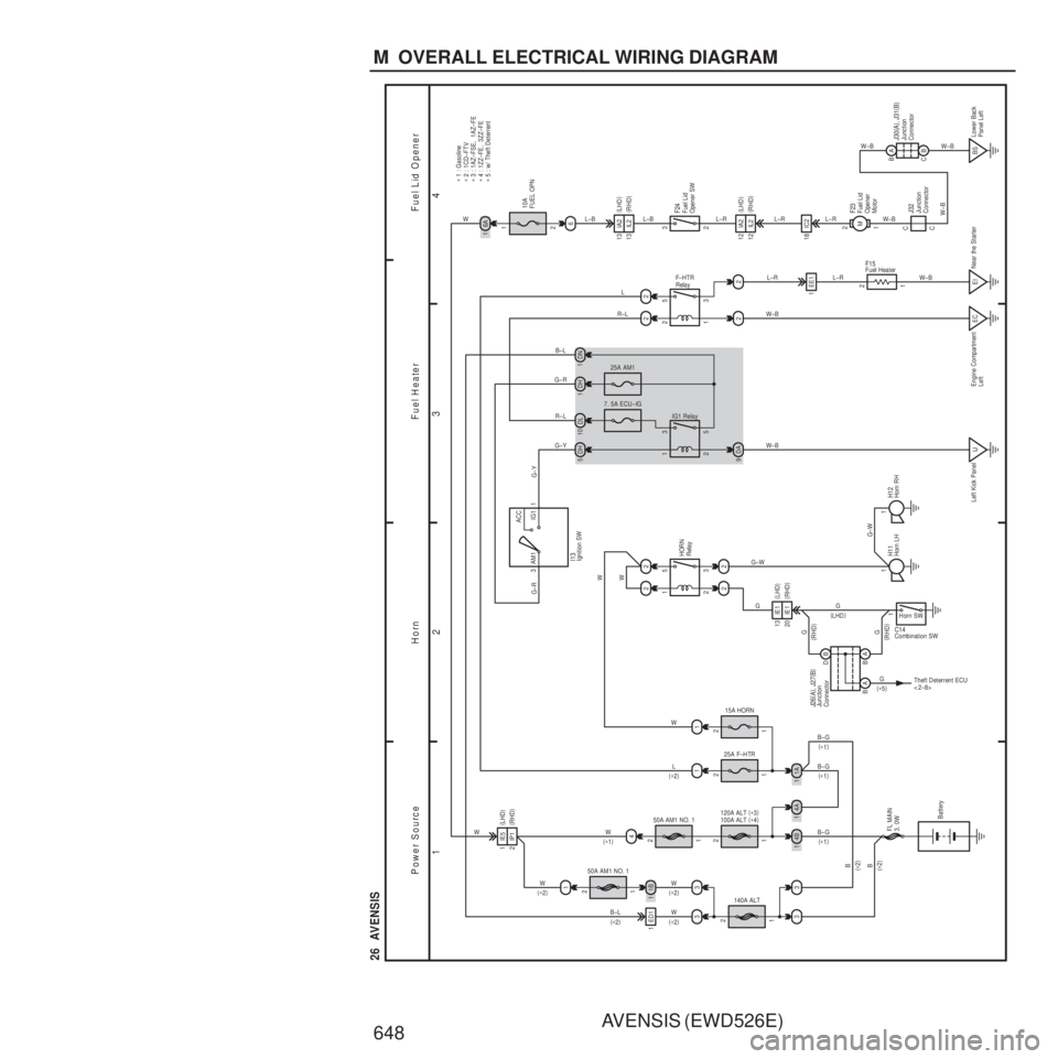 TOYOTA AVENSIS 2003 Service Repair Manual AVENSIS (EWD526E)
648 M OVERALL ELECTRICAL WIRING DIAGRAM
1 23
4
26 AVENSIS
1
2
1A
1
25A F–HTR
1 2 1
L
G–Y
3 ACC
IG1
AM1 1
G–R
FL MAIN
3. 0W Battery DH
I13
2
1 2 3
5
2
EC
Engine Compartment
Le TOYOTA AVENSIS 2003 Service Repair Manual AVENSIS (EWD526E)
648 M OVERALL ELECTRICAL WIRING DIAGRAM
1 23
4
26 AVENSIS
1
2
1A
1
25A F–HTR
1 2 1
L
G–Y
3 ACC
IG1
AM1 1
G–R
FL MAIN
3. 0W Battery DH
I13
2
1 2 3
5
2
EC
Engine Compartment
Le